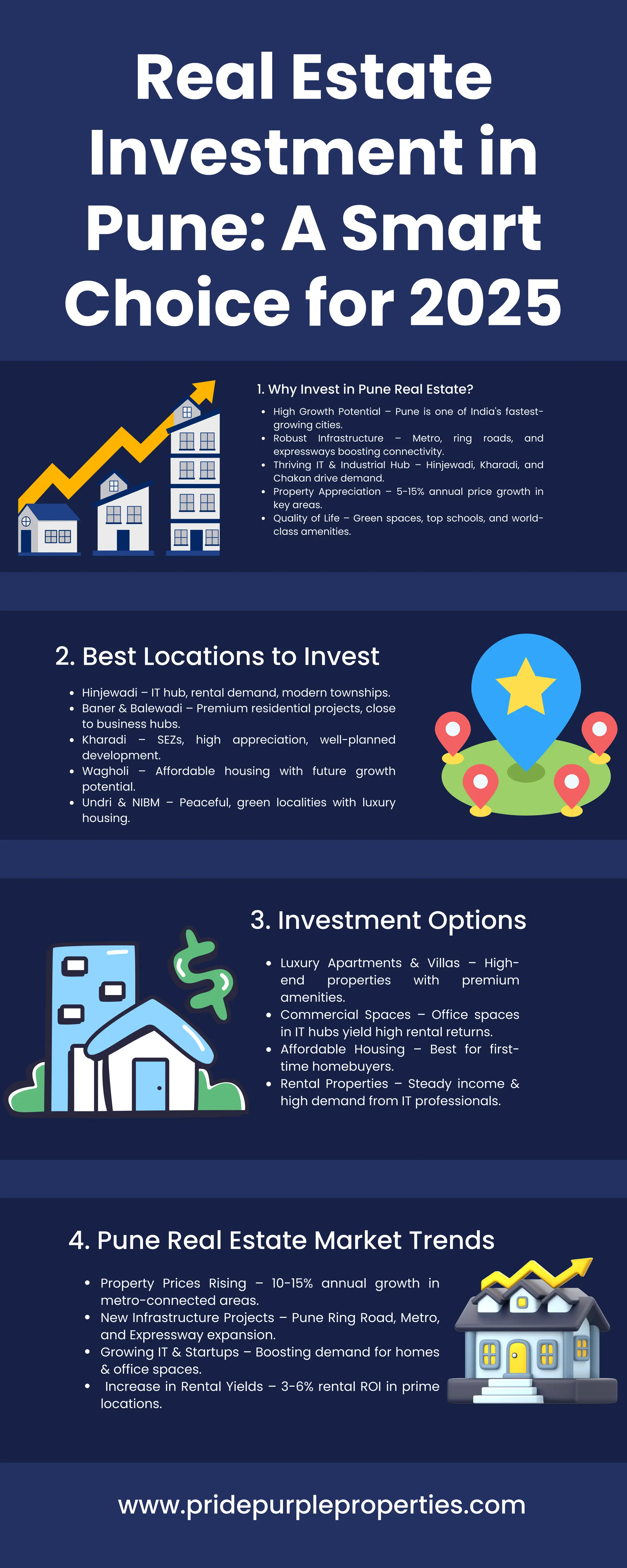 Real Estate Investment in Pune A Smart Choice for 2025...pdf
