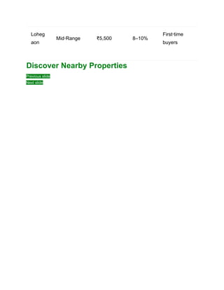 Real Estate Investment in Pune_ Why It’s a Smart Choice.pdf