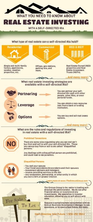 What You Need to Know About Real Estate Investing with a Self-Directed IRA - Infographic