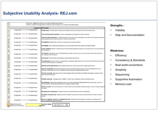 Subjective Usability Analysis- REJ.com Strengths :  Visibility Help and Documentation Weakness:  Efficiency Consistency & Standards Real world conventions Simplicity Sequencing Supportive Automation Memory Load 