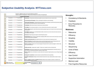 Subjective Usability Analysis- NYTimes.com Strengths :  Consistency & Standards Feedback Error Prevention & Recovery Weakness:  Relevance Efficiency Simplicity Visibility Structure Sequencing Undo & Redo Efficiency User Control Supportive Automation Memory Load Free Cognitive Resources 