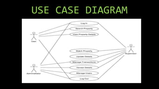 UML Diagrams for Real estate management system | PPTX