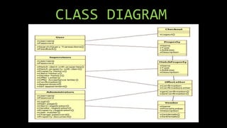 CLASS DIAGRAM
 