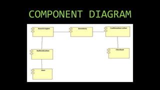 UML Diagrams for Real estate management system | PPT