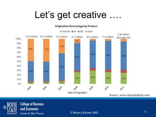 Let’s get creative ….




                                Source: www.calculatedrisk.com




        © Brian J Greber 2012                            13
 
