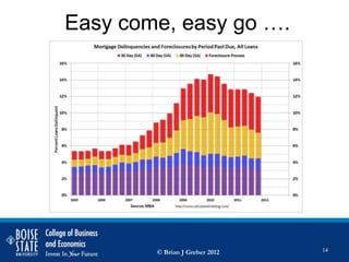 Easy come, easy go ….




        © Brian J Greber 2012   14
 