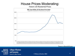 50.00




                                                          0.00
                                                                         100.00
                                                                                  150.00
                                                                                           200.00
                                                                                                    250.00




                                                1987-01
                                                1987-09
                                                1988-05
                                                1989-01
                                                1989-09
                                                1990-05
                                                1991-01
                                                1991-09
                                                1992-05
                                                1993-01
                                                1993-09
                                                1994-05
                                                1995-01
                                                1995-09
                                                1996-05
                                                1997-01
                                                1997-09
                                                1998-05
                                                1999-01
                                                1999-09
                                                2000-05
                                                2001-01
                                                2001-09
                                                2002-05
                                                2003-01




© Brian J Greber 2012
                                                2003-09
                                                2004-05
                                                                                                             Copyright, 2011, Standard & Poor's Financial Services LLC. Reprinted
                                                                                                                                                                                    S&P -Case-Shiller 10 City Home Price Index




                                                2005-01
                                                                                                                                                                                                                                 Historic US Residential Prices




                                                2005-09
                                                2006-05
                                                2007-01
                                                2007-09
                                                2008-05
                                                2009-01
                                                2009-09
                                                                                                                                                                                                                                                                  House Prices Moderating:




                                                2010-05
                                                2011-01
                                                2011-09
       15
                        Source:stlouisfed.gov
 