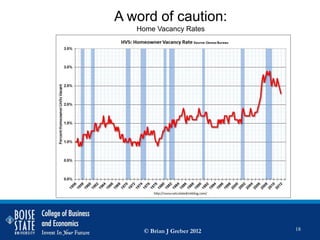 A word of caution:
   Home Vacancy Rates




    © Brian J Greber 2012   18
 