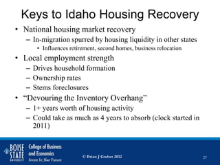 Keys to Idaho Housing Recovery
• National housing market recovery
   – In-migration spurred by housing liquidity in other states
      • Influences retirement, second homes, business relocation
• Local employment strength
   – Drives household formation
   – Ownership rates
   – Stems foreclosures
• “Devouring the Inventory Overhang”
   – 1+ years worth of housing activity
   – Could take as much as 4 years to absorb (clock started in
     2011)



                        © Brian J Greber 2012                      27
 