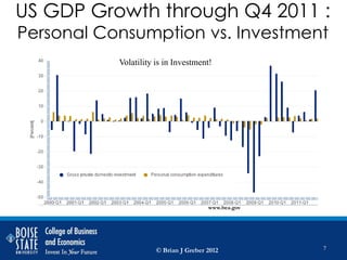 US GDP Growth through Q4 2011 :
Personal Consumption vs. Investment
           Volatility is in Investment!




                                       www.bea.gov




                      © Brian J Greber 2012          7
 