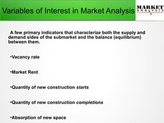 Real estate market analysis overview | PPT