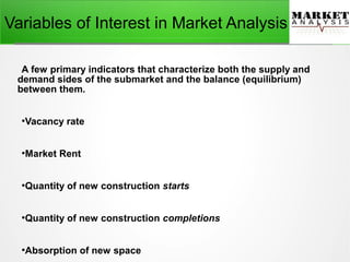 A few primary indicators that characterize both the supply and
demand sides of the submarket and the balance (equilibrium)
between them.
●
Vacancy rate
●
Market Rent
●
Quantity of new construction starts
●
Quantity of new construction completions
●
Absorption of new space
Variables of Interest in Market Analysis
 