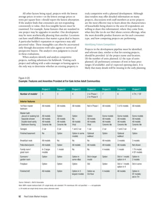 Real Estate Market Analysis
92
All other factors being equal, projects with the lowest
average prices or rents—or the lowest average prices or
rents per square foot—should report the fastest absorption.
If the analyst finds that consumers are not responding
consistently to value, then less-tangible factors must be
examined. For example, home features that are standard in
one project may be upgrades in another. One development
may be more aesthetically pleasing than another. Locations
can have small differences that matter a great deal to buyers.
A particular builder’s reputation or experience may add
perceived value. These intangibles can often be ascertained
only through discussions with sales agents or surveys of
prospective buyers. The analyst’s own judgment is crucial
in these evaluations.
When analysts identify and analyze competitive
projects, nothing substitutes for fieldwork. Visiting each
project and talking with a sales manager or leasing agent is
the only way to determine whether an existing property is
truly competitive with a planned development. Although
data vendors may offer detailed information on many
projects, discussions with staff members at active projects
are the most effective way to learn about the characteristics
of households being drawn to the area (if respondents are
willing to share this information), where they come from,
what they like (or do not like) about current offerings, what
the most desirable product features are for each consumer
type, and how competing projects are performing.
Identifying Future Competitors
Projects in the development pipeline must be identified,
and relevant data, similar to that for existing projects,
should be provided: (a) the project name and location;
(b) the number of units planned; (c) the type of units
planned, (d) preliminary estimates of rent or base price
ranges (if available), and (e) expected opening dates. It is
likely that many details will be missing in the early planning
Source: Deborah L. Brett & Associates.
Note: MBR=master bedroom/bath; SF=single family; std=standard; TH=townhouse; NS=not specified; — = not applicable.
a. All models are single-family homes unless otherwise noted.
Figure 4-20
Example: Features and Amenities Provided at For-Sale Active Adult Communities
Number of modelsa
	 4	 3	 4	 2 in Phase I	 7	 6	 4 TH, 7 SF
				 2 in Phase II
Project 3
Project 2
Project 1 Project 4 Project 5 Project 6
Interior features
1st-floor master	 All models	 All models	 All models	 Not in Phase I	 All models	 5 of 6 models	 All models
bedroom
Master bath							
	 Jacuzzi or soaking tub	 All models	 Option	 Option	 Option	 Some models	 Some models	 Some models
	 Separate shower	 All models	 All models	 No	 All models	 All models	 All models	 All models
	 Double-bowl vanity	 All models	 All models	 All models	 All models	 All models	 All models	 All models
	 Bathroom flooring	 Ceramic tile	 Ceramic tile	 Vinyl	 Vinyl	 Ceramic tile	 Ceramic tile	 Ceramic tile
Garages	 2 car	 2 car	 1 and 2 car	 1 car	 2 car	 1 and 2 car	 2 car
Finished basement	 No	 Option	 Option in some	 Optional	 Option	 Optional	 Option
			models	
walkout		walkout
Breakfast nook	 All models	 No	 No	 No	 All models	 3 models	 3 models
Patio/deck/porch	 All models	 Option	 All models	 All models	 All models	 All models	 Not shown
Family room/ 	 In 2 larger	 1 model	 No	 No	 4 models	 1 model	 1 TH model;
great room	
models						4 SF models
Sunroom/	 Option	 Option	 Option in	 Std in larger	 Option	 Std in 1 model; 	 Option in
garden room			 some villas	 model		 option in 4	 2 models
Fireplace	 Option	 Option	 Option	 Std	 Option	 Std in 1 model; 	 Std in some
						option in 4
Finished loft	 All models	 Option	 Option in 3	 Option as	 4 models	 All models	 Option in
			 largest models	 3rd floor			 SF models;
							std in TH
Project 7
I I
 