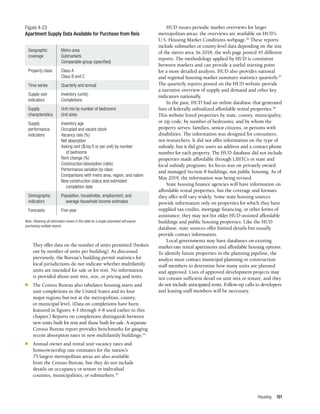 Housing 101
They offer data on the number of units permitted (broken
out by number of units per building). As discussed
previously, the Bureau’s building permit statistics for
local jurisdictions do not indicate whether multifamily
units are intended for sale or for rent. No information
is provided about unit mix, size, or pricing and rents.
n	 The Census Bureau also tabulates housing starts and
unit completions in the United States and its four
major regions but not at the metropolitan, county,
or municipal level. (Data on completions have been
featured in figures 4-3 through 4-8 used earlier in this
chapter.) Reports on completions distinguish between
new units built for rent and those built for sale. A separate
Census Bureau report provides benchmarks for gauging
recent absorption rates in new multifamily buildings.34
n	 Annual owner and rental unit vacancy rates and
homeownership rate estimates for the nation’s
75 largest metropolitan areas are also available
from the Census Bureau, but they do not include
details on occupancy or tenure in individual
counties, municipalities, or submarkets.35
Figure 4-23
Apartment Supply Data Available for Purchase from Reis
Geographic	 Metro area
coverage	Submarkets
	 Comparable group (specified)
Property class	 Class A
	 Class B and C
Time series	 Quarterly and annual
Supply size	 Inventory (units)
indicators	Completions
Supply	 Unit mix by number of bedrooms
characteristics	 Unit sizes
Supply	 Inventory age
performance	 Occupied and vacant stock
indicators	 Vacancy rate (%)
	 Net absorption
	 Asking rent ($/sq ft or per unit) by number
		 of bedrooms
	 Rent change (%)
	 Construction/absorption (ratio)
	 Performance variation by class
	 Comparisons with metro area, region, and nation
	 New construction status and estimated
		 completion date
Demographic	 Population, households, employment, and
indicators		 average household income estimates
Forecasts	Five-year
Note: Obtaining all information shown in this table for a single submarket will require
purchasing multiple reports.
HUD issues periodic market overviews for larger
metropolitan areas; the overviews are available on HUD’s
U.S. Housing Market Conditions webpage.36
These reports
include submarket or county-level data depending on the size
of the metro area. In 2018, the web page posted 45 different
reports. The methodology applied by HUD is consistent
between markets and can provide a useful starting point
for a more detailed analysis. HUD also provides national
and regional housing market summary statistics quarterly.37
The quarterly reports posted on the HUD website provide
a narrative overview of supply and demand and other key
indicators nationally.
In the past, HUD had an online database that generated
lists of federally subsidized affordable rental properties.38
This website listed properties by state, county, municipality,
or zip code; by number of bedrooms; and by whom the
property serves: families, senior citizens, or persons with
disabilities. The information was designed for consumers,
not researchers. It did not offer information on the type of
subsidy, but it did give users an address and a contact phone
number for each property. The HUD database did not include
properties made affordable through LIHTCs or state and
local subsidy programs. Its focus was on privately owned
and managed Section 8 buildings, not public housing. As of
May 2019, the information was being revised.
State housing finance agencies will have information on
affordable rental properties, but the coverage and formats
they offer will vary widely. Some state housing sources
provide information only on properties for which they have
supplied tax credits, mortgage financing, or other forms of
assistance; they may not list older HUD-assisted affordable
buildings and public housing properties. Like the HUD
database, state sources offer limited details but usually
provide contact information.
Local governments may have databases on existing
market-rate rental apartments and affordable housing options.
To identify future properties in the planning pipeline, the
analyst must contact municipal planning or construction
staff members to determine how many units are planned
and approved. Lists of approved development projects may
not contain sufficient detail on unit mix or tenure, and they
do not include anticipated rents. Follow-up calls to developers
and leasing staff members will be necessary.
 