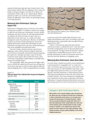Retail Space 109
expense for both pure-play and omni-channel stores. Some
omni-channel retailers offer free shipping to their credit card
holders or frequent shoppers, but they do not deliver the
merchandise within a day or two. Improving the delivery
experience will be very costly for conventional retailers
Despite the difficulties, more retailers are promising next-day
or two-day deliveries.
Measuring Store Performance: Sales per
Square Foot
Retail leases in shopping centers are based on the number
of square feet occupied.11
In addition, common area charges
in malls (for real estate taxes, maintenance, security, utilities,
marketing, and special events) are allocated proportionally
according to the amount of space in a given store as a
proportion of total center size. As a result, store chain
management tracks the performance efficiency of individual
locations on the basis of sales generated per square foot.
Publicly held retailers will provide information on sales
performance per square foot or per store; similar information
may not be available for privately held chains.
Note that retailers calculate sales per square foot of
selling space; space used for inventory storage or other back-
room needs is not typically counted when determining sales
per square foot, although such space is part of the lease.
Corporate annual reports often include this metric, but it
can be time-consuming for market analysts to assemble these
statistics for multiple chains.
Not surprisingly, Apple stores generate the highest sales
(close to $6,000 per square foot) because they sell big-ticket
items and occupy space in the best super-regional malls and
upscale shopping streets. Other strong performers according
to sales per square foot include high-end jewelry store
Tiffany and warehouse club Costco. According to the Food
Marketing Institute, supermarket sales averaged $618 per
square foot in 2016.12
Figure 5-3 presents per-square-foot sales data for
selected store types, as tabulated by ICSC. Note that it does
not break out department stores (or discount department
stores) separately. The figure shows the dramatic variation
in performance among different types of stores. It also
provides information on sales for restaurants, food courts,
and other fast-food operations in shopping centers.
Measuring Store Performance: Same-Store Sales
For retail chains, another key measure of store performance
is annual growth in “comparable store” or “same store”
sales—at locations open at least a year. (New stores, even
those that are part of a well-established retail chain, could
post higher-than-expected revenue as a result of “grand
opening” and other promotions or could experience lower-
than-expected performance because the store needed time
to build a clientele. This is the rationale for excluding sales
from a brand-new location when computing overall chain
performance.) Long-term downward movement in same-store
sales during a period of overall economic growth can indicate
Figure 5-3
Sales per Square Foot: Selected Store Groups and Categories
July 2017–2018
Category	 Per sq ft
Apparel overall	 $369
Women’s ready-to-wear	 $275
Family apparel	 $423
Family shoe stores	 $330
Athletic shoe stores	 $476
Home furniture and furnishings	 $407
Home entertainment & electronics	 $2,931
Other GAFO	 $663
Food services overall	 $615
Fast food	 $635
Food court	 $1,031
Restaurants	$541
Personal services	 $365
Source: International Council of Shopping Centers, Industry Insights: Performance Series,
October 23, 2018.
Boxes stacked at the Amazon fulfillment center in Whitestown, Indiana.
(Russ Vance/Shutterstock.com)
Changes in Store Performance Metrics
With growth in omni-channel retailing, sales and expenses
per square foot may no longer be the best way of measuring
a chain’s productivity across stores or an accurate way to
compare the performance of individual locations. Chains
that are successful selling their goods both online and in
store will instead look at their overall bottom line. Brick-and-
mortar locations will be reviewed based not only on sales
but also on whether or not customers are using in-store
pickup and return options for their online purchases, make
repeat purchases, and give positive feedback on the overall
shopping experience.
 