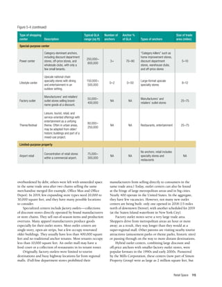 Retail Space 115
overburdened by debt; others were left with unneeded space
in the same trade area after two chains selling the same
merchandise merged (for example, Office Max and Office
Depot). In 2019, few expanding store types need 20,000 to
30,000 square feet, and they have many possible locations
to consider.
Specialized centers include factory outlets—collections
of discount stores directly operated by brand manufacturers
or store chains. They sell out-of-season items and production
overruns. Many apparel manufacturers produce goods
especially for their outlet stores. Most outlet centers are
single-story, open-air strips, but a few occupy renovated
older buildings. They usually have less than 400,000 square
feet and no traditional anchor tenants. Most tenants occupy
less than 10,000 square feet. An outlet mall may have a
food court or a collection of restaurants in its tenant roster.
Originally, factory outlets were limited to tourist
destinations and busy highway locations far from regional
malls. (Full-line department stores prohibited their
manufacturers from selling directly to consumers in the
same trade area.) Today, outlet centers can also be found
at the fringe of large metropolitan areas and in big cities.
Nearly 400 operate in the United States. In the aggregate,
they have few vacancies. However, not many new outlet
centers are being built: only one opened in 2018 (15 miles
north of downtown Denver), with another scheduled for 2019
(at the Staten Island waterfront in New York City).
Factory outlet stores serve a very large trade area.
Shoppers drive from metropolitan areas an hour or more
away; as a result, they stay longer than they would at a
super-regional mall. Other patrons are visiting nearby tourist
attractions (amusement parks or theme parks, historic sites)
or passing through on the way to more distant destinations.
Hybrid outlet centers, combining large discount and
off-price anchors with smaller factory outlet stores, were
popular formats in the 1990s and early 2000s. Pioneered
by the Mills Corporation, these centers (now part of Simon
Property Group) were as large as 2 million square feet, but
Type of shopping
center
Special-purpose center
Limited-purpose property
Typical GLA
range (sq ft)
Number of
anchors
Anchor %
of GLA Types of anchors
Size of trade
area (miles)
Category-dominant anchors,
including discount department
stores, off-price stores, and
wholesale clubs, with only a
few small tenants.
Concentration of retail stores
within a commercial airport.
Leisure, tourist, retail, and
service-oriented offerings with
entertainment as a unifying
theme. Often in urban areas,
may be adapted from older/
historic buildings and part of a
mixed-use project.
Manufacturers’ and retailers’
outlet stores selling brand-
name goods at a discount.
Upscale national chain
specialty stores with dining
and entertainment in an
outdoor setting.
Power center
Airport retail
Theme/festival
Factory outlet
Lifestyle center
250,000–
600,000
75,000–
300,000
80,000–
250,000
50,000–
400,000
150,000–
500,000
3+
NA
NA
NA
0–2
70–90
NA
NA
NA
0–50
“Category killers” such as
home improvement stores,
discount department
stores, warehouse clubs,
and off-price stores
No anchors; retail includes
specialty stores and
restaurants
Restaurants, entertainment
Manufacturers’ and
retailers’ outlet stores
Large-format upscale
specialty stores
5–10
NA
25–75
25–75
8–12
Figure 5-4 (continued)
Description
I I
I I
 