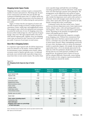 Retail Space 117
Shopping Center Space Trends
Shopping center space continues to grow, as measured by
number of centers and total GLA. That being said, the pace
of new construction is far below that seen decades ago.
Cushman & Wakefield reports that 15.5 million square feet
of retail space was under construction in the first quarter of
2018, compared with 22.0 million during the same period a
year earlier.
Figure 5-5 shows that the vast majority of centers and
the bulk of square footage are found in smaller properties—
convenience centers, small strips, and neighborhood centers.
These property types, which serve primarily local consumers,
accounted for nearly nine of every 10 shopping centers but,
because of their small average size, only 43 percent of square
footage. There were 590 super-regional malls at the end of
2018 and 602 regional malls. Together, these two shopping
center types accounted for only 1 percent of all centers and
just under 15 percent of total space in retail centers.
Store Mix in Shopping Centers
In a regional or super-regional mall, the full-line department
stores are referred to as the anchors. Anchors might also
be entertainment centers (multiplex movie theater, indoor
recreation center) or big-box specialty stores. As indicated
previously, most enclosed malls (especially in large metro
areas) have three or more anchor tenants. The anchor chain
stores typically design and build their own buildings,
executing a ground lease with the mall owner. Some anchor
stores own their land and a portion of the parking lot. The
arrangements can be different for each anchor in a given
center.19
As a result, understanding whether reported mall
sales include the department stores and/or other anchors is
important. Some mall managers report sales for an entire
center; others report sales only for space owned by the mall,
thereby covering only in-line or mall shops.
Community centers also have anchor stores. Typical
anchors are discount department stores, home improvement
centers, off-price stores, crafts and sporting goods stores,
and drugstores. These centers may also have a supermarket
anchor, depending on the proximity of neighborhood
centers with popular grocery chains.
Anchor tenants determine the competitive strengths
of any shopping center. Without firm commitments from
popular chain stores that have a proven track record of
success, a developer may not be able to find debt financing
or attract equity investors. When contemplating construction
of a new center, developers will try to attract the dominant
retailer in a particular category—for example, the top-volume
supermarket chain—if it is not already represented in the
trade area. If the best performers already have stores nearby,
leaving only less-successful operators available for the
proposed site, the proposed center’s chances of success
will be evaluated differently. Historically, centers lacking
the top retailers in their categories experienced problems
if new competition entered the market.
Source: International Council of Shopping Centers, www.icsc.org; based on data from CoStar.
Note: Figures as of the fourth quarter.
	 Number of	 Share of all 	 Aggregate GLA, 	 Share of total
Center type	 centers	 centers (%)	 sq ft (millions)	 center GLA (%)
Super-regional malls 	 590	 0.5	 758.6	 9.9
Regional malls 	 602	 0.5	 347.1	 4.5
Subtotal, malls	 1,192	 1.0	 1,105.7	 14.5
Community centers 	 9,809	 8.4	 1,934.9	 25.3
Neighborhood centers	 32,725	 28.2	 2,352.4	 30.8
Strip/convenience centers	 68,933	 59.4	 921.3	 12.1
Power centers	 2,288	 2.0	 1,011.6	 13.2
Lifestyle centers	 541	 0.5	 182.5	 2.4
Outlet/value centers	 394	 0.3	 92.4	 1.2
Theme/festival centers	 150	 0.1	 21.8	 0.3
Subtotal, open-air centers	 114,840	 98.9	 6,516.9	 85.3
Airport retail	 77	 0.1	 16.3	 0.2
Total, centers (including airport)	 116,109	 100.0	 7,638.9	 100.0
Freestanding retail			 10,664.9
Total retail space			 18,303.8
Shopping center space as a percentage 				 41.7
of total retail space
Figure 5-5
U.S. Shopping Center Space by Type of Center
2018
 