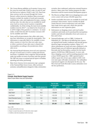 Retail Space 133
n	 The Census Bureau publishes an Economic Census every
five years for retail trade (NAICS codes 44 and 45) and
the food service industry (NAICS code 722). Data from
these surveys can be accessed through the Census
Bureau’s online interactive database (data.census.gov).
Statistics include the number of retail and restaurant
establishments, sales, and employment for states, counties,
and zip codes, but sales data are not available for small
areas (such as census tracts) to protect respondent
confidentiality. As of this writing, the most recent available
numbers were for 201230
—too dated to be of much use
in 2019 in light of the growth in e-commerce. As noted
earlier, results from the 2017 Economic Censuses will
not be available until 2020.
n	 States and local governments that collect sales taxes
may have information on receipts by municipality. This
information is especially likely to be available in areas
where counties or cities levy their own sales taxes,
or where a portion of state sales taxes is shared with
municipalities according to the jurisdictions where
sales occur.
n	 The National Retail Federation (www.nrf.com) represents
all types of retail stores as well as catalog and internet
merchants. It publishes Stores magazine and periodically
ranks top retailers in terms of revenues and store growth.
The NRF also issues occasional special reports on holiday
spending and online purchasing.
n	 Main Street America (www.mainstreet.org), a program
of the National Main Street Center, offers technical
assistance and publications designed to help communities
revitalize their traditional, pedestrian-oriented business
districts. Many states have similar programs for older
downtowns and for transit-oriented development projects.
n	The Directory of Major Malls (www.shoppingcenters.com)
covers centers with at least 250,000 square feet.
n	 Similar searchable directories are available for retail and
restaurant chain tenants. Sources include the Retail
Tenant Directory (www.retailtenants.com) and Chain
Store Guide (www.csgis.com), which also provide
information on store expansion plans.
n	 Information on shopping centers and retail market
conditions and trends can be purchased for metropolitan
markets and selected submarkets from such sources as
Reis and CoStar.
n	 National brokerages such as CBRE, Cushman &
Wakefield, JLL, and Marcus & Millichap have reports
on national retail market conditions and provide greater
detail for larger metropolitan markets. Figure 5-11
shows information on retail real estate conditions in the
Inland Empire area of California (generally defined as
Riverside and San Bernardino counties) for the fourth
quarter of 2018 from CBRE Research. It covers only
those shopping centers and freestanding properties with
at least 50,000 square feet. CBRE reported nearly 1
million square feet of new space added in 2018, with
even more space still under construction. Two submarkets
experienced negative net absorption for the year. The
West End and South Riverside County submarkets were
the best performers.
Source: CBRE.
a. In centers with 50,000 sq ft or more.
b. Change in occupied shop space as of the date when a lease is signed.
c. In California, retail rents are quoted per month, not per year.
			Year-to-date		
Average asking
	 Inventory		 net absorption	 Under construction	 rents (per sq ft
	 (sq ft GLA, 000s)a
	 Overall vacancy (%)	 (sq ft)b
	 (sq ft)	 per month)c
East End	 39,978	 8.3	 –140,110	 178,268	 $2.07
High Desert	 9,295	 10.5	 –33,920	 0	 $1.63
Low Desert	 16,464	 11.3	 –155,139	 0	 $2.02
South Riverside County	 18,416	 6.0	 153,848	 81,618	 $2.31
West End	 28,020	 7.2	 436,782	 0	 $2.12
Total Inland Empire	 112,173	 8.3	 261,461	 259,886	 $2.03
Figure 5-11
Example: Retail Market Supply Snapshot
Inland Empire Metro Area and Submarkets
 