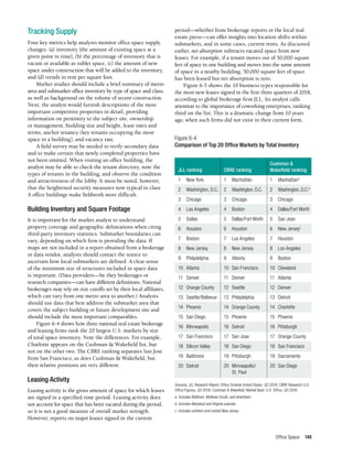 Office Space 149
Tracking Supply
Four key metrics help analysts monitor office space supply
changes: (a) inventory (the amount of existing space at a
given point in time), (b) the percentage of inventory that is
vacant or available as sublet space, (c) the amount of new
space under construction that will be added to the inventory,
and (d) trends in rent per square foot.
Market studies should include a brief summary of metro
area and submarket office inventory by type of space and class,
as well as background on the volume of recent construction.
Next, the analyst would furnish descriptions of the most
important competitive properties in detail, providing
information on proximity to the subject site, ownership
or management, building size and height, lease rates and
terms, anchor tenancy (key tenants occupying the most
space in a building), and vacancy rate.
A field survey may be needed to verify secondary data
and to make certain that newly completed properties have
not been omitted. When visiting an office building, the
analyst may be able to check the tenant directory, note the
types of tenants in the building, and observe the condition
and attractiveness of the lobby. It must be noted, however,
that the heightened security measures now typical in class
A office buildings make fieldwork more difficult.
Building Inventory and Square Footage
It is important for the market analyst to understand
property coverage and geographic delineations when citing
third-party inventory statistics. Submarket boundaries can
vary, depending on which firm is providing the data. If
maps are not included in a report obtained from a brokerage
or data vendor, analysts should contact the source to
ascertain how local submarkets are defined. A clear sense
of the minimum size of structures included in space data
is important. (Data providers—be they brokerages or
research companies—can have different definitions. National
brokerages may rely on size cutoffs set by their local affiliates,
which can vary from one metro area to another.) Analysts
should use data that best address the submarket area that
covers the subject building or future development site and
should include the most important comparables.
Figure 6-4 shows how three national real estate brokerage
and leasing firms rank the 20 largest U.S. markets by size
of total space inventory. Note the differences. For example,
Charlotte appears on the Cushman & Wakefield list, but
not on the other two. The CBRE ranking separates San Jose
from San Francisco, as does Cushman & Wakefield, but
their relative positions are very different.
Leasing Activity
Leasing activity is the gross amount of space for which leases
are signed in a specified time period. Leasing activity does
not account for space that has been vacated during the period,
so it is not a good measure of overall market strength.
However, reports on major leases signed in the current
Figure 6-4
Comparison of Top 20 Office Markets by Total Inventory
		 	 Cushman &
JLL ranking 	 CBRE ranking	 Wakefield ranking
1	New York	 1	Manhattan	 1	Manhattana
2	Washington, D.C.	2	Washington, D.C.	 2	Washington, D.C.b
3	Chicago	 3	Chicago	 3	Chicago
4	Los Angeles	 4	Boston	 4	Dallas/Fort Worth
5	Dallas	 5	Dallas/Fort Worth	 5	San Jose
6	Houston	 6	Houston	 6	New Jerseyc
7	Boston	 7	Los Angeles	 7	Houston
8	 New Jersey	 8	 New Jersey	 8	 Los Angeles
9	Philadelphia	 9	Atlanta	 9	Boston
10	Atlanta	 10	San Francisco	 10	Cleveland
11	Denver	 11	Denver	 11	Atlanta
12	Orange County	 12	Seattle	 12	Denver
13	Seattle/Bellevue	 13	Philadelphia	 13	Detroit
14	Phoenix	 14	Orange County	 14	Charlotte
15	San Diego	 15	Phoenix	 15	Phoenix
16	Minneapolis	 16	Detroit	 16	Pittsburgh
17	 San Francisco	 17	 San Jose	 17	 Orange County
18	 Silicon Valley	 18	 San Diego	 18	 San Francisco
19	Baltimore	 19	Pittsburgh	 19	Sacramento
20	Detroit	 20	Minneapolis/	 20	San Diego
			St. Paul
Sources: JLL Research Report, Office Outlook United States, Q2 2018; CBRE Research, U.S.
Office Figures, Q3 2018; Cushman & Wakefield, Market Beat: U.S. Office, Q3 2018.
a. Includes Midtown, Midtown South, and downtown.
b. Includes Maryland and Virginia suburbs.	
c. Includes northern and central New Jersey.
period—whether from brokerage reports or the local real
estate press—can offer insights into location shifts within
submarkets, and in some cases, current rents. As discussed
earlier, net absorption subtracts vacated space from new
leases. For example, if a tenant moves out of 50,000 square
feet of space in one building and moves into the same amount
of space in a nearby building, 50,000 square feet of space
has been leased but net absorption is zero.
Figure 6-5 shows the 10 business types responsible for
the most new leases signed in the first three quarters of 2018,
according to global brokerage firm JLL. Its analyst calls
attention to the importance of coworking enterprises, ranking
third on the list. This is a dramatic change from 10 years
ago, when such firms did not exist in their current form.
 