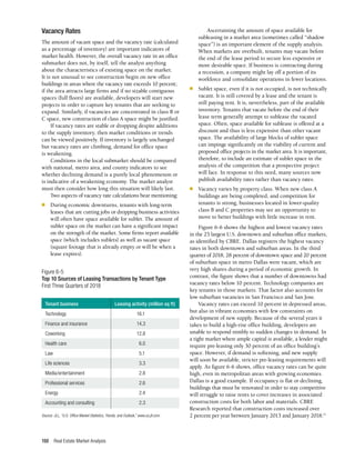 Real Estate Market Analysis
150
Vacancy Rates
The amount of vacant space and the vacancy rate (calculated
as a percentage of inventory) are important indicators of
market health. However, the overall vacancy rate in an office
submarket does not, by itself, tell the analyst anything
about the characteristics of existing space on the market.
It is not unusual to see construction begin on new office
buildings in areas where the vacancy rate exceeds 10 percent;
if the area attracts large firms and if no sizable contiguous
spaces (full floors) are available, developers will start new
projects in order to capture key tenants that are seeking to
expand. Similarly, if vacancies are concentrated in class B or
C space, new construction of class A space might be justified.
If vacancy rates are stable or dropping despite additions
to the supply inventory, then market conditions or trends
can be viewed positively. If inventory is largely unchanged
but vacancy rates are climbing, demand for office space
is weakening.
Conditions in the local submarket should be compared
with national, metro area, and county indicators to see
whether declining demand is a purely local phenomenon or
is indicative of a weakening economy. The market analyst
must then consider how long this situation will likely last.
Two aspects of vacancy rate calculations bear mentioning:
■	 During economic downturns, tenants with long-term
leases that are cutting jobs or dropping business activities
will often have space available for sublet. The amount of
sublet space on the market can have a significant impact
on the strength of the market. Some firms report available
space (which includes sublets) as well as vacant space
(square footage that is already empty or will be when a
lease expires).
Ascertaining the amount of space available for
subleasing in a market area (sometimes called “shadow
space”) is an important element of the supply analysis.
When markets are overbuilt, tenants may vacate before
the end of the lease period to secure less expensive or
more desirable space. If business is contracting during
a recession, a company might lay off a portion of its
workforce and consolidate operations in fewer locations.
■	 Sublet space, even if it is not occupied, is not technically
vacant. It is still covered by a lease and the tenant is
still paying rent. It is, nevertheless, part of the available
inventory. Tenants that vacate before the end of their
lease term generally attempt to sublease the vacated
space. Often, space available for sublease is offered at a
discount and thus is less expensive than other vacant
space. The availability of large blocks of sublet space
can impinge significantly on the viability of current and
proposed office projects in the market area. It is important,
therefore, to include an estimate of sublet space in the
analysis of the competition that a prospective project
will face. In response to this need, many sources now
publish availability rates rather than vacancy rates.
■	 Vacancy varies by property class. When new class A
buildings are being completed, and competition for
tenants is strong, businesses located in lower-quality
class B and C properties may see an opportunity to
move to better buildings with little increase in rent.
Figure 6-6 shows the highest and lowest vacancy rates
in the 25 largest U.S. downtown and suburban office markets,
as identified by CBRE. Dallas registers the highest vacancy
rates in both downtown and suburban areas. In the third
quarter of 2018, 28 percent of downtown space and 20 percent
of suburban space in metro Dallas were vacant, which are
very high shares during a period of economic growth. In
contrast, the figure shows that a number of downtowns had
vacancy rates below 10 percent. Technology companies are
key tenants in those markets. That factor also accounts for
low suburban vacancies in San Francisco and San Jose.
Vacancy rates can exceed 10 percent in depressed areas,
but also in vibrant economies with few constraints on
development of new supply. Because of the several years it
takes to build a high-rise office building, developers are
unable to respond nimbly to sudden changes in demand. In
a tight market where ample capital is available, a lender might
require pre-leasing only 30 percent of an office building’s
space. However, if demand is softening, and new supply
will soon be available, stricter pre-leasing requirements will
apply. As figure 6-6 shows, office vacancy rates can be quite
high, even in metropolitan areas with growing economies.
Dallas is a good example. If occupancy is flat or declining,
buildings that must be renovated in order to stay competitive
will struggle to raise rents to cover increases in associated
construction costs for both labor and materials. CBRE
Research reported that construction costs increased over
2 percent per year between January 2013 and January 2018.11
Figure 6-5
Top 10 Sources of Leasing Transactions by Tenant Type
First Three Quarters of 2018
Tenant business	 Leasing activity (million sq ft)
Technology	16.1
Finance and insurance	 14.3
Coworking	12.8
Health care	 6.0
Law	5.1
Life sciences	 3.3
Media/entertainment	2.8
Professional services	 2.6
Energy	2.4
Accounting and consulting	 2.3
Source: JLL, “U.S. Office Market Statistics, Trends, and Outlook,” www.us.jll.com.
 