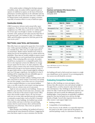 Office Space 151
If the market analyst is helping the developer prepare
a feasibility study, the analyst will be required to give an
opinion on stabilized occupancy on the basis of historical
performance of similar properties in the submarket and new
supply that will come on line at the same time. Lenders will
be skeptical about overly optimistic occupancy scenarios,
especially in locations where it is easy to build new space.
Construction Activity
CBRE Econometric Advisors tracks annual office space
completions. The firm notes that the peak year for office
completions was 1989, when a total of 121.1 million square
feet of new space was brought to market. In subsequent
economic cycles, peak-year new space was less than that of
the previous peak: 110.3 million in 2001, 76.5 million in
2008, and 64.8 million expected in 2018 (the peak of the
most recent cycle).12
Rent Trends, Lease Terms, and Concessions
Most office leases are expressed in square feet of net rentable
area. Unlike apartment buildings, for which rent is quoted
on a monthly basis, office rents are usually expressed on
an annual basis. Market analysts should review trends in
asking rents for the metropolitan area as a whole and for the
submarket. These data are usually available in reports issued
by brokerage firms or can be purchased from national data
vendors. When evaluating office rent trends, the analyst
should focus on properties in a comparable quality class,
but it is also important to know the difference in average
rent per square foot for class A, B, and C properties. The
ability to retain a tenant at the time of lease renewal will be
influenced by the gap in rent between property classes. If
the gap is fairly narrow, a class B tenant might be willing to
move up. If the gap is significant, the landlord of a class A
building will be competing with more affordable space in
class B buildings that have been upgraded.
During periods of market softness, building owners will
offer concessions to attract tenants. Concessions can include
free rent (for example, a year of free rent on a 10-year lease),
an above-standard allowance to cover interior buildout
costs, or an offer to pay for a new tenant’s moving expenses.
Effective rents are contract rents net of concessions.
Triple-net rents are typical in new buildings. Tenants are
billed for a pro rata share of real estate taxes, insurance, and
utilities on the basis of the amount of space leased. Office
leases often include escalator clauses: the rent increases
each year (or at some other specified interval) according to
a commonly accepted index, such as the BLS’s Consumer
Price Index. In some buildings, the landlord may include
certain utilities and taxes in the base rent and charge
tenants only for actual increases above and beyond the
initial base year of the lease. These rents are quoted as
“modified gross.”
When leasing a new building, the landlord will want to
avoid having the same duration for all leases. Staggering the
years that leases expire is a way to minimize the risk that
Figure 6-6
Downtown and Suburban Office Vacancy Rates,
25 Largest U.S. Office Markets
3rd Quarter 2018
Highest downtown	 Lowest downtown
vacancy rates	 vacancy rates
Market	 Rate (%)	 Market	 Rate (%)
Dallas	 28.0	 San Francisco	 5.2
Minneapolis/St. Paul	 20.7	 Boston	 6.9
Phoenix	 20.6	Austin	 7.2
Los Angeles	 17.5	 Manhattan	 7.6
Denver/Baltimore	 17.2	Seattle	 8.2
U.S. averagea
	10.5
Highest suburban	 Lowest suburban
vacancy rates	 vacancy rates
Market	 Rate (%)	 Market	 Rate (%)
Dallas	 19.8	 San Francisco	 7.1
Houston	 19.5	 San Jose	 7.7
Chicago	 18.8	 San Diego	 10.1
Atlanta	 18.7	 Orange County	 10.9
Miami/Boston	 18.3	Austin	 11.0
U.S. averagea
	14.1
Source: CBRE Research, Q3 2018 U.S. Office Figures.
a. All markets covered by CBRE.
the building will need to find several new tenants in a single
year, should leases not be renewed. For an existing property,
the current rent roll should be reviewed.
Evaluating Competitive Buildings
High-rise office buildings are more prestigious, often
because they offer attractive views and natural sunlight on
the upper floors, as well as attractive styles (both classic
and contemporary). Also, buildings in the best locations
tend to be taller, if only because land will be expensive and
developers will need to justify the additional expense by
building higher. Corner properties are preferable to midblock
properties that may lack good views and lose the light
benefits of height. Several other important factors attract
office tenants—and support higher rents:
■	 Building visibility.
■	 Compatibility of surrounding uses.
■	 Ease of access. In the suburbs, it is especially important
for visitors to be able to enter and exit the property—
and find parking—easily. In a downtown location, the
 