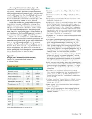 Office Space 155
Figure 6-10
Example: Office Market Data Available from Reis
Suburb X and Five-Mile Radius from Subject Site
in Suburban Chicago
Inventory and rents
	 Suburb X	 Five-mile radius
Number of buildings	 14 	 25
Total square footage	 441,517	 1,091,048
Median building size (sq ft)	 22,000	 30,000
Median year built	 1990	 1983
Average asking rent (per sq ft)	 $16.59	 $15.00
Average vacancy rate (%)	 19.7	 28.0
Historical rent and vacancy rates: five-mile radius
Year	 Average asking rent (per sq ft)	 Vacancy rate (%)
2013	$16.57	 29.1
2014	$17.10	 24.6
2015	$17.11	 32.4
2016	$16.89	 30.2
2017	$16.58	 28.0
Source: Valerie S. Kretchmer Associates Inc., using data from Reis.
Also using information from Colliers, figure 6-9
combines the market indicators shown in the previous
two figures. It separates Milwaukee’s downtown from its
suburban submarkets and compares class A structures with
class B and C space. Note that this table lacks information
on rents and, like the information for Phoenix, offers no
historical context. What it does tell a market analyst is that
the Milwaukee market has low vacancies generally.
Private data vendors have more detailed information,
especially the historical trend data that brokerage firms
tend not to maintain online after a year or two. Analysts
who purchase reports from CoStar, Reis, or other vendors
can also define custom geographies and obtain data for
areas that will be most comparable to a subject building or
site. Such data can also be useful for a general overview of
the commercial real estate supply–demand balance.
Figure 6-10 is an example of data purchased from Reis
for use in a study prepared for a suburban municipality. The
data show that buildings in the five-mile study area are small,
rents are low, and vacancies are high, even by suburban
standards. The office market in this area had yet to recover
from the effects of the recession. Using this information, as
well as interviews and field observations in the area, the
market analyst could clearly demonstrate to the municipality
that no demand existed for new office space.
Notes
	 1.	Colliers International, U.S. Research Report: Office Market Outlook,
Q2 2018.
	 2.	Colliers International, U.S. Research Report: Office Market Outlook,
Q2 2018.
	 3.	See Leslie Braunstein, “Inside the Office Space Revolution,” Urban
Land online, October 26, 2017.
	 4.	See Ryan Ori, “Luxuries in Chicago Office Buildings: There’s an App
for That,” Chicago Tribune, March 12, 2018; and C. J. Hughes, “In a
Bid to Fill Office Buildings, Landlords Offer Kegs and Nap Rooms,”
New York Times, October 23, 2018. Tishman Speyer’s Zo app allows
employees in its New York City buildings to book personal services
and classes, have meals delivered, reserve travel, and order prescription
refills for delivery. The app is planned for rollout in Boston, Chicago,
Los Angeles, Philadelphia, and Washington, D.C.
	 5.	Washington, D.C., has taken the lead in discouraging garages in new
office buildings.
	 6.	This type of shared office space is still common, not only in the
United States but also worldwide. Established in Brussels in 1989,
Regus (now International Workplace Group or IWG) has 3,000
locations in 120 countries. In addition to private offices, Regus now
offers “hot desks” subject to space availability and reserved spaces
with a phone line and headset. It rents multiple desks for businesses
needing satellite locations or for groups needing temporary space for
special projects. Desks can be rented by the hour, day, or month. See
the Regus website, www.regus.com, for more information.
	 7.	Regus weathered two recessions, including a bankruptcy after 2001.
Between 2008 and 2010, its occupancy rate dropped 5.5 percent.
Cushman & Wakefield concluded that “the declines in occupancy
were significant from a profitability standpoint but not sufficient to
materially impact the long-term prospects of the organization.”
	 8.	Office Depot is creating coworking spaces, called Workonomy Hub,
in some of its stores, starting with a location in Los Gatos, California.
Staples has installed coworking spaces with 2,500 to 3,500 square
feet of space in three store locations in the Boston area that had
surplus space.
	 9.	Brandi Pearce and Pamela Hinds, “How to Make Sure People
Won’t Hate Your New Open Office Plan,” Harvard Business Review
(online), January 11, 2018. See also Rebecca Knight, “Staying
Focused in a Noisy Open Office,” Harvard Business Review (online),
October 11, 2018.
10.	See Elaine Misonzhnik, “Commercial Assets in Walkable Locations
Command Premium Prices, Rents,” National Real Estate Investor
(online), April 16, 2015.
11.	CBRE Research, “U.S. Construction Costs & Office Development
Trends,” October 2018.
12.	CBRE notes that construction cost indices cannot account for all
factors that drive office development costs, such as land prices and
regulatory compliance.
 