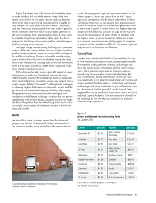 Industrial and Warehouse Space 167
Figure 7-7
Lowest and Highest Industrial Asking Rents
3rd Quarter 2018
Lowest	 (per sq ft)	 Highest 	 (per sq ft)
Greenville, SC 	 $3.33
	 San Francisco
	$33.89
		peninsula
Louisville	 $3.75	 San Jose	 $20.36
Columbus	 $3.87	 San Diego	 $12.72
El Paso	 $4.01
	 Walnut Creek/
	$11.76
		 I-680, CA
Milwaukee	 $4.05	 Northern Virginia	 $11.11
Dallas/Fort Worth	 $4.29	 Oakland	 $11.04
Cincinnati	 $4.32	 Orange County	 $11.04
Savannah	 $4.32	Austin	 $10.07
Indianapolis	 $4.34	 Los Angeles	 $9.96
St. Louis	 $4.51	 Suburban Maryland	 $9.26
Source: CBRE, U.S. Industrial & Logistics: Q3 2018 Figures.
Note: Rents are triple net per year.
Figure 7-6 shows that 2018 industrial availability rates
in major markets fell in a fairly narrow range. Only two
metro areas shown in the figure (Austin and San Antonio)
show more than 12 percent of their inventory available for
sale or lease, and only three markets (Detroit, Cincinnati,
and San Francisco) had extremely low rates under 4 percent.
If one compares this with office vacancy rates reported by
the same brokerage firm, a much higher share of office space
is available. In general, demand for office space has been
stagnant or declining, whereas demand for industrial space
has been strong in recent years.
Although empty manufacturing buildings are a common
sight in older cities, many of them are not suitable to modern
production operations or cannot be economically reconfigured
for a different industry. Modern, adaptable manufacturing
space tends to have the lowest availability among the three
main types of industrial buildings and shows little movement
from year to year. In contrast, R&D space occupancy is the
most volatile of industrial types.
Only a few market data sources provide industrial space
information by subtypes. Warehouse data are the most
widely available because the buildings are easiest to categorize.
Most market data from secondary sources are lumped into a
single category labeled “industrial.”6
Although data portrayed
in this way explain little about actual market trends and the
performance of individual subtypes of industrial property,
the preponderance of multitenant industrial space is in
warehouse or fulfillment buildings—a share that has grown
significantly over the last decade. Analysts may have to make
the best of imperfect data, but identifying a data source that
accurately characterizes the industrial market is worth the
time and trouble.
Rents
As with office space, rents per square foot for industrial
property are quoted on an annual basis in most markets.
An industrial market study should include analysis of rent
trends, focusing on the types of space most similar to the
subject property. Rents per square foot for R&D space,
especially laboratories, will be much higher than for bulk
warehouse properties, so the analyst must explain exactly
what is included in industrial rent statistics presented in his
or her report. Figure 7-7 shows lowest and highest rent per
square foot for industrial facilities in large metro markets
during the third quarter of 2018. Of the 10 markets with
the highest rents, seven are located in California, where
development constraints make adding supply in response
to positive market conditions difficult. The lowest triple-net
rents are seen in the South and Midwest.
Transactions
Another way to look at the health of industrial markets is
to look at recent sales transactions, comparing the number
of properties traded, amount of space, and average sale
price per square foot to investment activity in preceding
years. These data are important for investors who are
considering the acquisition of an existing building. For
new construction, having information on the cap rates
associated with recent property trades helps developers and
lenders estimate building values.7
Transaction information
is often reported in the real estate or general business press,
but the amount of detail provided can be limited. Sales
comparables can be purchased from sources such as CoStar
and Real Capital Analytics. The market analyst should visit
the buildings to see how they are similar to or different
from the subject property.
A vacant manufacturing facility in Williamsport, Pennsylvania.
(Deborah L. Brett & Associates)
 