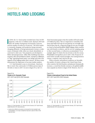 Hotels and Lodging 173
I
n 2018, the U.S. hotel market included more than 54,500
properties, with over 5.2 million rooms. Between 2014 and
2018, the number of properties increased by 2 percent
and the number of rooms by 4.8 percent.1
The hotel market
is constantly changing, with properties being renovated,
changing affiliation, or being repositioned to attract a wider
source of demand, while others are closed, demolished, or
converted to other uses. New properties are developed to
follow demand generators. Older office buildings have been
acquired, sold, and retrofitted as hotels. A property’s affiliation,
or “flag” (operating brand name), can change and with it the
segment of the lodging market that it attracts. All these events
demonstrate the importance of accurate market analysis.
U.S. hotel demand is easy to overestimate. Americans
like to travel; they took nearly 2.25 billion person-trips of
50 miles or more in 2017. As seen in figure 8-1a, the U.S.
CHAPTER 8
HOTELS AND LODGING
Travel Association projects that this number will reach nearly
2.45 billion by 2022.2
But it is important to remember that
more than half of all trips do not generate an overnight stay.
And of those that do, a large percentage do not stay overnight
at a hotel or bed-and-breakfast (B&B) lodging. Many travelers
stay with friends or relatives, and the rest are camping, going
to their second homes, or otherwise accommodated. As an
example, figure 8-2 shows the mix of visits to the five-county
Philadelphia metropolitan area in 2017. Only 40 percent of
total visitors actually stayed overnight. Even among business
visitors, a majority came only for the day.
When economic and political conditions are favorable,
the number of visitors coming to the United States from
other countries (for both business and pleasure) dramatically
increases, a trend that should continue as the global middle
class expands (as shown in figure 8-1b). However, the U.S.
2018
2016
2020
2021
2022
Figure 8-1a
Trends in U.S. Domestic Travel
2011–2017 and 2018–2022 forecasts
Sources: U.S. Travel Association, U.S. Travel and Tourism Overview, 2017; Travel Forecast,
updated November 2018, www.ustravel.org.
a. A person-trip is defined as one person on a trip away from home overnight in paid
accommodations, or on a day or overnight one-way trip to a place 50 miles or more
away from home.
1900
2000
2100
2200
2300
2400
2500
2,500
2011
2012
2013
2014
2015
2016
2017
2,400
2,300
2,200
2,100
2,000
1,900
Domestic
person-trips
a
(millions)
2018
2016
2020
2021
2022
2011
2012
2013
2014
2015
2016
2017
Figure 8-1b
Trends in International Travel to the United States
2011–2017 and 2018–2022 forecasts
Sources: U.S. Travel Association, U.S. Travel and Tourism Overview, 2017; Travel Forecast,
updated November 2018, www.ustravel.org.
50
60
70
80
90
100
100
90
80
70
60
50
International
trips
(millions)
 