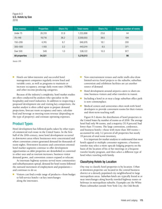 Hotels and Lodging 175
n	 Hotels are labor-intensive and successful hotel
management companies regularly review fixed and
variable costs, as well as programs to maintain or
increase occupancy, average daily room rates (ADRs),
and other income-producing categories.
Because of the industry’s complexity, hotel market studies
are often conducted by analysts who specialize in the
hospitality and travel industries. In addition to inspecting a
proposed development site and visiting key competitors, the
market analyst is often called upon to prepare demand
projections, forecast room occupancy and rates, calculate
food and beverage or meeting room revenue (depending on
the type of property), and estimate operating expenses.
Product Types
Hotel development has followed paths taken by other types
of commercial real estate in the United States. In the first
half of the 20th century, most hotel development occurred
in downtown areas where businesses were concentrated and
where convention centers generated demand for thousands of
room nights. Downtown locations and convention-oriented
hotel market segments continue to offer development
opportunities as older properties are demolished or converted
to other uses and as tourism increases, business visitor
demand grows, and convention centers expand or relocate.
As interstate highway systems served more communities
and suburbanization spread, demand for hotel rooms followed
the outward movement of employment and population—
and continues to do so.
n	 Visitors can find a wide range of products—from budget
to full-service hotels—at key interchanges
along the interstates.
n	 New entertainment venues and outlet malls also draw
limited-service hotel projects to the suburbs; suburban
convention and exhibition facilities are yet another
source of demand.
n	 Hotel development around airports caters to short-on-
time business visitors and other travelers in transit.
n	 Including a hotel in or near a large suburban office park
is now commonplace.
n	 Medical centers and universities often work with hotel
developers to provide convenient rooms for their visitors
and short-term teaching staff.
Figure 8-3 shows the distribution of hotel properties in
the United States by number of rooms as of 2018. The average
hotel had only 96 rooms, and a majority (51.9 percent) had
fewer than 75 rooms. The large convention, conference,
and business hotels—those with more than 300 rooms—
accounted for only 3.2 percent of all properties but nearly
19 percent of total room inventory.
It is important for market analysts to understand that most
hotels appeal to multiple consumer segments; a business
traveler may select a more upscale lodging property on the
basis of the location of his or her meetings or a frequent-
traveler loyalty program, and then select a different type of
hotel when traveling with family.
Classifying Hotels by Location
One way to classify hotel properties is by location. Urban
or downtown properties are located in the central business
district or a densely populated city neighborhood in large
metropolitan areas. Suburban hotels are typically found at or
near interchanges along heavily traveled highway routes or
beltways in metropolitan suburbs. Examples are the White
Plains submarket outside New York City; the Oak Brook
Figure 8-3
U.S. Hotels by Size
2018
Source: STR.
Size (rooms)	 Properties	 Share (%)	 Total rooms	 Share (%)	 Average number of rooms
Under 75	 28,318	 51.9	 1,233,898	 23.6	 44
75–149	 19,716	 36.2	2,059,003	39.5	 104
150–299	 4,745 	 8.7	 946,976	 18.1	 200
300–500	 1,193 	 2.2	 443,014	 8.5	 371
Over 500	 549	 1.0	 536,122	 10.3	 977
All properties	 54,521		 5,219,013 		 96
 