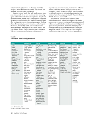 Real Estate Market Analysis
180
and amenities they do not use are the target market for
mid-price chains. Examples are Comfort Inn, Fairfield Inn,
Hampton Inn, and Holiday Inn Express.
Budget or economy hotels offer little besides rooms. Such
properties usually do not have business centers or meeting
space, and their fitness facilities are very limited. They do not
operate restaurants but may serve a complimentary continental
breakfast in a small common area. Budget hotels often locate
close to shopping centers or freestanding eating and drinking
places. This property type competes almost exclusively on
the basis of price. Budget hotels cater to cost-conscious
business travelers, price-sensitive vacationing families, and
long-distance drivers. The first such hotels were built along
highways outside metropolitan areas, but they are now
frequently seen in suburban areas, near airports, and even
in some downtowns. Rooms in budget hotels are often
accessed by exterior corridors or directly from the parking
lot, although many newer properties have secure internal
corridors. Typical economy chains include Days Inn, Microtel,
Motel 6, Red Roof, and Super 8.
It is important to recognize that the major hotel
companies are always looking for new ways to serve their
customers; as a result, new concepts are frequently announced
and test-marketed. In the last decade, chains and independent
operators have given much attention to developing new
concepts targeted to the growing millennial travel market
(see sidebar, page 179.) These hotels are characterized by
smaller-than-average room sizes but have expanded space
Source: STR Chain Scales 2019.
Note: Not all chains with U.S. locations are listed.
Figure 8-5
Selected U.S. Hotel Chains by Price Points
Luxury
Andaz
Conrad
Fairmont
Four Seasons
Grand Hyatt
InterContinental
JW Marriott
Loews
Mandarin Oriental
Park Hyatt
Peninsula
Ritz-Carlton
RockResorts
Sofitel Luxury
St. Regis
Trump Collection
W
Waldorf-Astoria
Upper upscale
Autograph Collection
Canopy by Hilton
Club Quarters
Curio Collection
by Hilton
Delta
Disney Deluxe Resorts
Embassy Suites
by Hilton
Hard Rock
Hilton
Hilton Grand Vacations
Hotel Indigo
Hotel Nikko
Hyatt
Hyatt Centric
Hyatt Regency
Joie de Vivre
Kimpton
Le Meridien
Marriott
Marriott Conference
Center
Millennium Hotels
Omni
Radisson Blu
Radisson Red
Renaissance
Sheraton
Swissotel
Virgin Hotels
Warwick Hotels
Westin
Wyndham Grand
Hotels
Upscale
AC by Marriott
Aloft
Best Western Premier
Cambria Hotel
& Suites
Courtyard
Crowne Plaza
Delta
Disney Moderate
Resorts
Doubletree by Hilton
Four Points
Great Wolf Lodge
Hilton Garden Inn
Homewood Suites
by Hilton
Hyatt House
Hyatt Place
Iberostar Hotels
& Resorts
Innside by Melia
Melia
Miyako Hotels
Novotel
Park Plaza
Radisson
Residence Inn
Riu Hotel
Sonesta
Springhill Suites
Staybridge Suites
Tapestry by Hilton
Westmark Hotels
Wyndham Hotels
Wyndham Vacation
Resorts
Upper midscale
Best Western Plus
BW Signature
Clarion
Comfort Inn & Suites
Country Inn & Suites
Disney Value Resorts
Doubletree Club
Drury Inn & Suites
Drury Plaza
Fairfield Inn
Hampton by Hilton
Holiday Inn
Holiday Inn Express
Home2Suites by Hilton
Moxy Hotels (Marriott)
La Quinta
OHANA Hotels
Oxford Suites
Park Inn
Red Lion Hotels
Sonesta ES Suites
Spring Hill Suites
TownePlace Suites
Tryp by Wyndham
Wyndham Garden
Yotel
Midscale
AmericInn
Baymont Inn & Suites
Best Western
Candlewood Suites
Hawthorn Suites
by Wyndham
Ibis Styles
InnSuites Hotels
MainStay Suites
Quality Inn
Ramada
Red Lion Inn & Suites
Settle Inn
Sleep Inn
Tru by Hilton
Uptown Suites
Wingate by Wyndham
Economy
America’s Best Inns
America’s Best
Value Inn
Budget Host
Budgetel
Country Hearth Inn
Days Inn
Econo Lodge
Extended Stay
America
GreenTree Inns
Howard Johnson
Knights Inn
Microtel Inn by
Wyndham
Motel 6
Red Carpet Inn
Red Roof Inn
Rodeway Inn
Studio 6
Super 8
SureStay
Travelodge
 