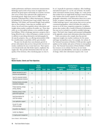 Real Estate Market Analysis
10
market performance and future construction announcements.
Brokerage reports tend to focus more on supply than on
demand, but good reports will include an economic overview
that covers trends in key indicators like employment or
household growth. Major firms such as CBRE Group
(formerly CB Richard Ellis), Colliers International, Cushman
& Wakefield, JLL (formerly Jones Lang LaSalle), Marcus &
Millichap, NAI Global, and Newmark Knight Frank publish
data on their websites. Some data are available only to
clients, but all such firms regularly release information and
insights about market conditions for public use. Those data
either are on their global websites or are available through
local affiliates. When a brokerage represents a property that is
being offered for sale, it often will prepare a market overview
in addition to providing information and photographs for
the specific property; thus, an offering memorandum (OM)
for a sizable project or portfolio will be quite detailed.
The past two decades have seen dramatic growth in
private subscription data services that provide overviews of
market conditions for one or more land uses. Their reports
cover broad trends and, like broker reports, emphasize the
supply side. They provide information about the size and
quality of the inventory, often classifying space as class A,
B, or C (typically for apartment complexes, office buildings,
and industrial space) or—in the case of hotels—by market
niche (convention-oriented, luxury, budget, etc.). Some private
data vendors focus on single-family housing or senior housing
only. Vendors then further segment the inventory into
geographic submarkets, with information about rent or price
trends, occupancy, absorption, and construction activity.
Unlike brokerage reports, some private data services permit
customized geographies, which will allow the analyst to
narrow in on the most competitive properties. In addition,
private data vendors offer a wealth of historical information
that may not be included in a publicly available brokerage
report. This book’s later chapters and annotated webliography
in the appendix contain more information about data sources.
Trade associations also compile data that provide
important insights into market conditions for the nation
and larger metropolitan areas. For example, the website of
the National Association of Realtors (NAR) provides regular
updates on the median sales prices of homes in metropolitan
areas. The National Association of Home Builders (NAHB)
has resources on its website that focus on new home
construction and affordability; some data are available free
of charge, while other information requires a fee. Local
Figure 1-1
Market Studies: Clients and Their Objectives
Purpose or objective Developer
Equity
investor/
partner Buyer Seller Lender
Redevelopment
agency
Housing finance
or economic
development authority
Tenant/
owner
Realtor/
broker
Market overview for use in	
X			X		 X	 X		 X
brochure and publications
Input for corporate location/	
							 X
relocation/expansion decisions
Product planning, design, 	
X
pricing, phasing
Input/assumptions for	
X	 X	 X		 X
cash flow analysis
As part of a sales	
			X		 X			 X
offering package
Lender due diligence					 X	 X	 X
In ongoing asset management		 X						 X
Acquisition due diligence			 X					 X
Loan application support	 X				 X
Devising/revising real estate	
X	X
investment strategies
Obtaining zoning or other	
X					 X
government approvals
Source: Deborah L. Brett & Associates.
 