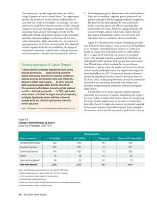 Real Estate Market Analysis
188
Tour operators typically negotiate room rates with a
range of properties on an annual basis. The negotiations
specify the number of rooms booked and the time of
year that the rooms are available. Accordingly, the rates
paid can be much lower than for travelers in other demand
segments. Discount packages are popular because of the
assurance that travelers’ full range of needs will be
addressed without unexpected expenses. Some consumers
purchase discount packages on the basis of the price/
value relationship, while others like the convenience of
paying just once for all their vacation needs. The wholesale
market segment looks for the availability of a range of
on-premise amenities coupled with a strategic location
near recreational, cultural, and entertainment centers.
n	 Weekend-getaway guests. Downtown and suburban hotels
that cater to weekday corporate guests pioneered the
getaway concept to bolster sagging weekend occupancies.
The practice has been adopted by many nonresort
hotels. Typically, guests are offered a package plan
that includes the room, breakfast, garage parking with
in-out privileges, and/or other perks. Rates often are
discounted substantially. Hotels in resort areas will
offer lower rates on weekdays than on weekends.
Figure 8-6 illustrates how sources of demand can shift
over a relatively short period, using Center City Philadelphia
as an example. Individual leisure visitors to Center City
hotels increased from 922,000 in 2013 to 1,092,000 by
2017—a gain of 18.4 percent. As a source of occupied
rooms, this demand segment accounted for 32.8 percent
of demand in 2017, up from 30.8 percent four years earlier.
Visit Philadelphia, which markets the city as a leisure
destination, indicates that the number of Center City leisure
visitors nearly quadrupled since the organization began its
promotion efforts in 1997. Commercial business demand
(primarily individual business visitors) also grew between
2013 and 2017, as did group business (primarily convention
and conference attendees). Demand from airline staff
members and government employees declined during the
same period.7
A hotel often serves more than one market segment,
potentially increasing its occupancy and making the property
less susceptible to market downturns. However, broadening
the target market might cause an increase in competition
from other hotels. It might also weaken the product’s appeal
to the market segment originally targeted. Some examples
of crossover niches include amusement park hotels, such as
Growing Importance of Leisure Demand
“Leisure travel is increasingly important to hotels’ strong
financial performance. . . . Hotels had long earned the
highest ADRs during midweek from business travelers on
expense accounts, and weekend rooms were offered at a
discount to attract leisure guests. . . . By 2016, weekend
ADRs exceeded weekday ADRs, $120.87 to $118.54. . . .
The oversized growth in leisure demand is partially explained
by shifts in the hotel guest profile. . . . In 2015, well-heeled
senior citizens contributed the largest share of total spending
on lodging. Spending by seniors will likely continue to
increase as the last cohort of baby boomers enters the
seniors age group.”
Source: CBRE Research, 2018 U.S. Real Estate Market Outlook: Hotel (2017), p. 4.
	 Occupied rooms
Source of demand	 2013 (000s)	 2017 (000s)	 Change (%)	 Share of 2017 demand (%)
Individual leisure visitorsa
	922	 1,092	 18.4	 32.8
Conventions/groupsb
	 1,035	 1,071	 3.5	 32.1
Commercial businessc
	914	 1,021	 11.7	 30.6
Airlined
	 90	 86	–4.4	 2.6
Government employeese
	64	 62	 –3.1	 1.9
Total hotel demand	 3,025	 3,332	 10.1	 100.0
Figure 8-6
Change in Room Demand, by Source
Center City Philadelphia, 2013–2017
Source: Visit Philadelphia (www.visitphilly.com), using data from CBRE Hotels.
a. Persons traveling alone or in a group of fewer than 10 for leisure purposes.
b. Ten or more persons traveling together for leisure purposes.
c. Business travelers (individual and group).
d. Airline crew members staying overnight and rooms reserved to accomodate stranded travelers.
e. Government workers traveling on official business.
 