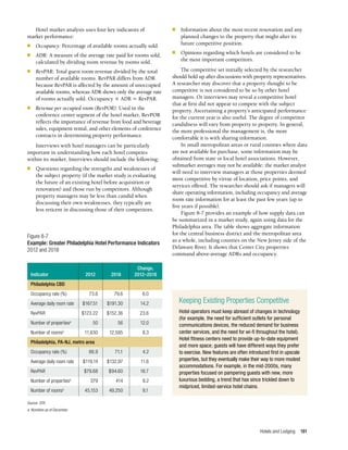 Hotels and Lodging 191
Hotel market analysis uses four key indicators of
market performance:
n	 Occupancy: Percentage of available rooms actually sold.
n	 ADR: A measure of the average rate paid for rooms sold,
calculated by dividing room revenue by rooms sold.
n	 RevPAR: Total guest room revenue divided by the total
number of available rooms. RevPAR differs from ADR
because RevPAR is affected by the amount of unoccupied
available rooms, whereas ADR shows only the average rate
of rooms actually sold. Occupancy × ADR = RevPAR.
n	 Revenue per occupied room (RevPOR): Used in the
conference center segment of the hotel market, RevPOR
reflects the importance of revenue from food and beverage
sales, equipment rental, and other elements of conference
contracts in determining property performance.
Interviews with hotel managers can be particularly
important in understanding how each hotel competes
within its market. Interviews should include the following:
n	 Questions regarding the strengths and weaknesses of
the subject property (if the market study is evaluating
the future of an existing hotel before acquisition or
renovation) and those run by competitors. Although
property managers may be less than candid when
discussing their own weaknesses, they typically are
less reticent in discussing those of their competitors.
n	 Information about the most recent renovation and any
planned changes to the property that might alter its
future competitive position.
n	 Opinions regarding which hotels are considered to be
the most important competitors.
The competitive set initially selected by the researcher
should hold up after discussions with property representatives.
A researcher may discover that a property thought to be
competitive is not considered to be so by other hotel
managers. Or interviews may reveal a competitive hotel
that at first did not appear to compete with the subject
property. Ascertaining a property’s anticipated performance
for the current year is also useful. The degree of competitor
candidness will vary from property to property. In general,
the more professional the management is, the more
comfortable it is with sharing information.
In small metropolitan areas or rural counties where data
are not available for purchase, some information may be
obtained from state or local hotel associations. However,
submarket averages may not be available; the market analyst
will need to interview managers at those properties deemed
most competitive by virtue of location, price points, and
services offered. The researcher should ask if managers will
share operating information, including occupancy and average
room rate information for at least the past few years (up to
five years if possible).
Figure 8-7 provides an example of how supply data can
be summarized in a market study, again using data for the
Philadelphia area. The table shows aggregate information
for the central business district and the metropolitan area
as a whole, including counties on the New Jersey side of the
Delaware River. It shows that Center City properties
command above-average ADRs and occupancy.
Figure 8-7
Example: Greater Philadelphia Hotel Performance Indicators
2012 and 2018
			Change,
Indicator	 2012	 2018	2012–2018
Philadelphia CBD
Occupancy rate (%)	 73.6	 79.6	 6.0
Average daily room rate	 $167.51	 $191.30	 14.2
RevPAR 	 $123.22	 $152.36	 23.6
Number of propertiesa
	 50	 56	12.0
Number of roomsa
	 11,630	12,595	 8.3
Philadelphia, PA-NJ, metro area
Occupancy rate (%)	 66.9	 71.1	 4.2
Average daily room rate	 $119.14	 $132.97	 11.6
RevPAR	 $79.68	$94.60	 18.7
Number of propertiesa
	 379	414	 9.2
Number of roomsa
	 45,153	49,250	 9.1
Source: STR.
a. Numbers as of December.
Keeping Existing Properties Competitive
Hotel operators must keep abreast of changes in technology
(for example, the need for sufficient outlets for personal
communications devices, the reduced demand for business
center services, and the need for wi-fi throughout the hotel).
Hotel fitness centers need to provide up-to-date equipment
and more space; guests will have different ways they prefer
to exercise. New features are often introduced first in upscale
properties, but they eventually make their way to more modest
accommodations. For example, in the mid-2000s, many
properties focused on pampering guests with new, more
luxurious bedding, a trend that has since trickled down to
midpriced, limited-service hotel chains.
 
