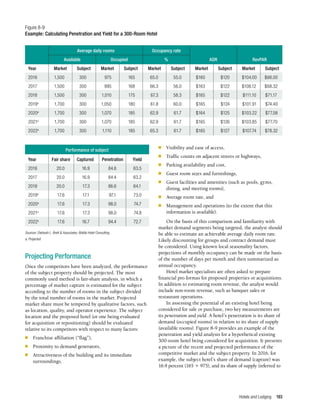 Hotels and Lodging 193
Projecting Performance
Once the competitors have been analyzed, the performance
of the subject property should be projected. The most
commonly used method is fair-share analysis, in which a
percentage of market capture is estimated for the subject
according to the number of rooms in the subject divided
by the total number of rooms in the market. Projected
market share must be tempered by qualitative factors, such
as location, quality, and operator experience. The subject
location and the proposed hotel (or one being evaluated
for acquisition or repositioning) should be evaluated
relative to its competitors with respect to many factors:
n	 Franchise affiliation (“flag”),
n	 Proximity to demand generators,
n	 Attractiveness of the building and its immediate
surroundings,
n	 Visibility and ease of access,
n	 Traffic counts on adjacent streets or highways,
n	 Parking availability and cost,
n	 Guest room sizes and furnishings,
n	 Guest facilities and amenities (such as pools, gyms,
dining, and meeting rooms),
n	 Average room rate, and
n	 Management and operations (to the extent that this
information is available).
On the basis of this comparison and familiarity with
market demand segments being targeted, the analyst should
be able to estimate an achievable average daily room rate.
Likely discounting for groups and contract demand must
be considered. Using known local seasonality factors,
projections of monthly occupancy can be made on the basis
of the number of days per month and then summarized as
annual occupancy.
Hotel market specialists are often asked to prepare
financial pro formas for proposed properties or acquisitions.
In addition to estimating room revenue, the analyst would
include non-room revenue, such as banquet sales or
restaurant operations.
In assessing the potential of an existing hotel being
considered for sale or purchase, two key measurements are
its penetration and yield. A hotel’s penetration is its share of
demand (occupied rooms) in relation to its share of supply
(available rooms). Figure 8-9 provides an example of the
penetration and yield analysis for a hypothetical existing
300-room hotel being considered for acquisition. It presents
a picture of the recent and projected performance of the
competitive market and the subject property. In 2016, for
example, the subject hotel’s share of demand (capture) was
16.9 percent (165 ÷ 975), and its share of supply (referred to
Average daily rooms
Performance of subject
Occupancy rate
Available Occupied % ADR RevPAR
Figure 8-9
Example: Calculating Penetration and Yield for a 300-Room Hotel
Sources: Deborah L. Brett & Associates; Biddle Hotel Consulting.
a. Projected
Year	 Market	Subject	Market	Subject	Market	Subject	Market	Subject	Market	Subject
2016	 1,500	 300	 975	 165	 65.0	 55.0	 $160	 $120	 $104.00	$66.00
2017	 1,500	 300	 995	 168	 66.3	 56.0	 $163	 $122	 $108.12	$68.32
2018	 1,500	 300	 1,010	 175	 67.3	 58.3	 $165	 $122	 $111.10	$71.17
2019a
	 1,700	 300	 1,050	 180	 61.8	 60.0	 $165	 $124	 $101.91	$74.40
2020a
	 1,700	 300	 1,070	 185	 62.9	 61.7	 $164	 $125	 $103.22	$77.08
2021a
	 1,700	 300	 1,070	 185	 62.9	 61.7	 $165	 $126	 $103.85	$77.70
2022a
	 1,700	 300	 1,110	 185	 65.3	 61.7	 $165	 $127	 $107.74	$78.32
Year	 Fair share	 Captured	 Penetration	 Yield
2016	 20.0	16.9	 84.6	63.5
2017	 20.0	16.9	 84.4	63.2
2018	 20.0	 17.3	 86.6	64.1
2019a
	 17.6	17.1	 97.1	73.0
2020a
	 17.6	17.3	 98.0	74.7
2021a
	 17.6	17.3	 98.0	74.8
2022a
	 17.6	16.7	 94.4	72.7
 