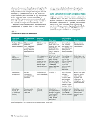 Real Estate Market Analysis
206
indication of how extensive the market potential might be. Slip
usage statistics, seasonal and daily rental rate trends, and
waiting lists for spaces at existing marinas are good indicators.
State agencies will have information on boat registration
trends, usually by county or zip code. As with other market
sectors, it is crucial not to overstate potential and to
understand that a new development cannot create demand—
it can only capitalize on an untapped existing market that
may currently be using facilities located farther away.
Examples of noteworthy mixed-use developments from
the past decade are shown in figure 9-1. They represent a
variety of urban and suburban locations throughout the
United States. Some have not yet been fully completed.
Using Consumer Research and Social Media
Insights into consumer preferences and cross-sales potential
can best be derived from direct user research involving each
of the key constituencies to be represented in the mixed-use
development. Focus groups are a good way to get consumer
reaction to site plans, building designs, and materials.
Interviews with representatives of potential retail and office
tenant types—as well as operators of health/fitness and
restaurant concepts—would also be advantageous.
Figure 9-1
Examples: Recent Mixed-Use Developments
Project name
and location
Site size/previous
use(s)
Residential
development Retail space
Other commercial
development Amenities
69 acres; vacant
warehouses
(some retained and
renovated). Across
Burleigh Street from
Meijers supercenter.
The Mayfair Collection,
Wauwatosa, WI
(suburban Milwaukee)
269 mid-rise rental
apartments.
270,000 sq ft;
Whole Foods, DSW,
Nordstrom Rack, Saks
Off 5th, T.J. Maxx,
Home Goods, Dick’s
Sporting Goods, and
Ulta Beauty.
Homewood Suites
hotel, Serendipity
Labs coworking office
space (30,000 sq ft,
opening in 2019),
eight local restaurants.
Summer concerts,
outdoor movies, and
children’s events.
86 acres.
Avalon,
Alpharetta, GA
(suburban Atlanta)
250 rental apartments
in two mid-rise
buildings with
concierge services;
101 attached and
detached for-sale
single-family homes.
570,000 sq ft; Whole
Foods, Apple Store,
West Elm, Urban
Outfitters, Container
Store, Pottery Barn,
Crate & Barrel,
apparel, banks, and
personal care.
Office buildings and
medical offices
(570,000 sq ft),
300-room Autograph
Collection hotel,
47,000 sq ft
conference center,
12-screen
movie theater.
Children’s play area,
skating, and dog park.
Redevelopment of
former Bellevue
Center Mall.
Bellevue Place,
Nashville, TN
(10 minutes from
downtown)
337 rental
apartments.
400,000 sq ft;
Sprouts Market, Ross,
Michaels, Ulta Beauty,
Home Goods, Off
Broadway Shoes,
Carter, Maurice,
and Kirkland.
Home2Suites hotel
(opening August
2019), Carmike
Cinemas, restaurants.
90,000 sq ft ice rink
(Nashville Predators
practice facility)
opening in summer
2019.
Five-block
redevelopment
area; public/private
partnership.
Downtown East,
Minneapolis, MN
195 mid-rise rental
units in three buildings.
26,000 sq ft. Two 17-story office
towers with
1.4 million sq ft
occupied by Wells
Fargo, renovated
four-story office
building, 164-room
Radisson RED hotel.
Near transit stations.
4.2-acre public green
space with summer
splash pad, four
skybridges with
connections to the
existing skyway system
and football stadium.
Source: Compiled by Deborah L. Brett & Associates from field visits, promotional materials, and press reports.
 