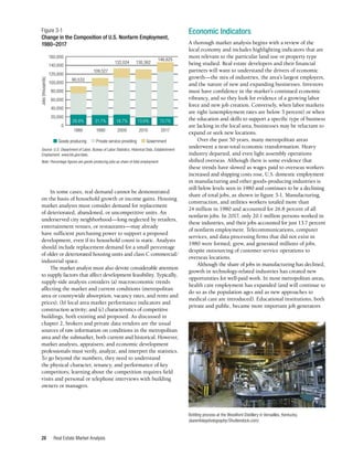Real Estate Market Analysis
28
In some cases, real demand cannot be demonstrated
on the basis of household growth or income gains. Housing
market analysts must consider demand for replacement
of deteriorated, abandoned, or uncompetitive units. An
underserved city neighborhood—long neglected by retailers,
entertainment venues, or restaurants—may already
have sufficient purchasing power to support a proposed
development, even if its household count is static. Analysts
should include replacement demand for a small percentage
of older or deteriorated housing units and class C commercial/
industrial space.
The market analyst must also devote considerable attention
to supply factors that affect development feasibility. Typically,
supply-side analysis considers (a) macroeconomic trends
affecting the market and current conditions (metropolitan
area or countywide absorption, vacancy rates, and rents and
prices); (b) local area market performance indicators and
construction activity; and (c) characteristics of competitive
buildings, both existing and proposed. As discussed in
chapter 2, brokers and private data vendors are the usual
sources of raw information on conditions in the metropolitan
area and the submarket, both current and historical. However,
market analysts, appraisers, and economic development
professionals must verify, analyze, and interpret the statistics.
To go beyond the numbers, they need to understand
the physical character, tenancy, and performance of key
competitors; learning about the competition requires field
visits and personal or telephone interviews with building
owners or managers.
Economic Indicators
A thorough market analysis begins with a review of the
local economy and includes highlighting indicators that are
most relevant to the particular land use or property type
being studied. Real estate developers and their financial
partners will want to understand the drivers of economic
growth—the mix of industries, the area’s largest employers,
and the nature of new and expanding businesses. Investors
must have confidence in the market’s continued economic
vibrancy, and so they look for evidence of a growing labor
force and new job creation. Conversely, when labor markets
are tight (unemployment rates are below 5 percent) or when
the education and skills to support a specific type of business
are lacking in the local area, businesses may be reluctant to
expand or seek new locations.
Over the past 50 years, many metropolitan areas
underwent a near-total economic transformation. Heavy
industry departed, and even light assembly operations
shifted overseas. Although there is some evidence that
these trends have slowed as wages paid to overseas workers
increased and shipping costs rose, U.S. domestic employment
in manufacturing and other goods-producing industries is
still below levels seen in 1980 and continues to be a declining
share of total jobs, as shown in figure 3-1. Manufacturing,
construction, and utilities workers totaled more than
24 million in 1980 and accounted for 26.8 percent of all
nonfarm jobs. In 2017, only 20.1 million persons worked in
these industries, and their jobs accounted for just 13.7 percent
of nonfarm employment. Telecommunications, computer
services, and data processing firms that did not exist in
1980 were formed, grew, and generated millions of jobs,
despite outsourcing of customer service operations to
overseas locations.
Although the share of jobs in manufacturing has declined,
growth in technology-related industries has created new
opportunities for well-paid work. In most metropolitan areas,
health care employment has expanded (and will continue to
do so as the population ages and as new approaches to
medical care are introduced). Educational institutions, both
private and public, became more important job generators
Figure 3-1
Change in the Composition of U.S. Nonfarm Employment,
1980–2017
Source: U.S. Department of Labor, Bureau of Labor Statistics, Historical Data, Establishment
Employment. www.bls.gov/data.
Note: Percentage figures are goods-producing jobs as share of total employment.
0
20000
40000
60000
80000
100000
120000
140000
160000
0
20000
40000
60000
80000
100000
120000
140000
160000
160,000
1980
26.8%
90,533
1990
21.7%
109,527
2000
18.7%
132,024
2010
13.6%
130,362
2017
13.7%
146,625
140,000
120,000
100,000
80,000
60,000
40,000
20,000
0
■ Goods producing  ■ Private service providing  ■ Government
Jobs
(thousands)
Bottling process at the Woodford Distillery in Versailles, Kentucky.
(karenfoleyphotography/Shutterstock.com)
 