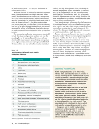 Real Estate Market Analysis
30
on place of employment; LAUS provides information on
worker characteristics.
Real estate investors are interested in both the composition
of the job base and how it has changed over time. Market
studies should include current statistics on a metropolitan
area’s total employment by industry, using (at a minimum)
two-digit North American Industrial Classification (NAICS)
codes, as shown in figure 3-3. For office market studies,
jobs in three-digit (and even four-digit) employment sectors
may have to be tallied. Comparisons with state and national
norms will be helpful in highlighting those industries that
are underrepresented or overrepresented in the metropolitan
job mix.
For most market studies, the economic overview should
include data about total growth in nonfarm jobs over the
preceding five to 10 years and about how those jobs are
distributed by major industry group. In large metropolitan
areas, at-place employment data may be presented for both
the metropolitan area and submarkets (such as individual
counties and large municipalities) to the extent they are
available. Employment growth rates for the local market
area can be compared with state and national statistics.
Annual averages should be used when they are available.
If monthly data series are used, the analyst should use the
same month for every year shown to avoid inconsistencies
resulting from seasonal variations.
State labor department websites are often the best sources
of monthly and annual employment data for metropolitan
areas, counties, and larger cities. Annual averages for selected
metropolitan areas can also be found online on the BLS
website.2
BLS data are revised frequently, so it is important
to use information from a single data series.
Because real estate developments take years to complete,
the market analyst will want to obtain employment projections
if they are available. The BLS’s 10-year employment
projections by industry and occupation are revised every
two years. However, they are national in scope; therefore,
market analysts should use them cautiously when looking
at future employment prospects in a specific metropolitan
area or county. Many states, large counties, and regional
planning agencies issue their own employment projections
but do not update the projections frequently. Private
econometric firms such as Moody’s Analytics and Woods
& Poole Economics provide short- and long-term projections
for a fee.3
Seasonally Adjusted Data
Monthly employment statistics for the United States,
individual states, and metropolitan areas are presented in
two ways: seasonally adjusted and not seasonally adjusted.
Seasonal adjustment is a statistical technique used by the
BLS and state labor departments to measure and remove
the influences of predictable seasonal patterns to more
accurately reveal how employment and unemployment
change from month to month.
Over the course of a year, the size of the labor force,
levels of employment and unemployment, and other
measures of labor market activity fluctuate because of
seasonal events, including changes in weather, harvests,
major holidays, and school schedules. Because these
seasonal events follow a more or less regular pattern each
year, their influence on statistical trends can be eliminated
by adjusting the statistics from month to month. These
seasonal adjustments make it easier to observe cyclical
trends and other nonseasonal movements in the series.
As a general rule, the monthly employment and
unemployment numbers reported in the news media
are seasonally adjusted data, which are useful for
comparing several months of data. Annual average
estimates are calculated from the data series that is
not seasonally adjusted.
Figure 3-3
Two-Digit Industrial Classifications Used in
Employment Statistics
Code	Industry
11	 Agriculture, forestry, fishing, and hunting
21	 Mining, quarrying, and oil/gas extraction
22	Utilities
23	Construction
31–33	Manufacturing
42	 Wholesale trade
44–45	 Retail trade
48–49	 Transportation and warehousing
51	Information
52	 Finance and insurance
53	 Real estate and rental and leasing
54	 Professional, scientific, and technical services
55	 Management of companies and enterprises
56	 Admin, support, waste management, and remediation services
61	 Educational services
62	 Health care and social assistance
71	 Arts, entertainment, and recreation
72	 Accommodation and food services
81	 Other services (except public administration)
92	 Public administration
Source: U.S. Census Bureau, 2017, www.census.gov/eos/www/naics.
 