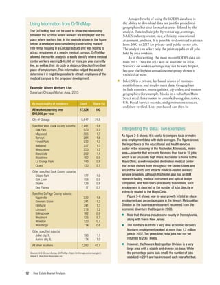 Real Estate Market Analysis
32
A major benefit of using the LODES database is
the ability to download data not just for predefined
geographies but also for market areas defined by the
analyst. Data include jobs by worker age, earnings,
NAICS industry sector, race, ethnicity, educational
attainment, and sex. It is possible to download statistics
from 2002 to 2017 for private- and public-sector jobs.
The analyst can select only the primary jobs or all jobs
held by area workers.
As of this writing, the most recent LODES data are
from 2015. Data for 2017 will be available in 2019.
Statistics on worker earnings may not be very helpful,
because the highest annual income group shown is
$40,000 or more.
■	 InfoUSA is a private, fee-based source of business
establishment and employment data. Geographies
include counties, municipalities, zip codes, and custom
geographies (for example, blocks in a suburban Main
Street area). Information is compiled using directories,
U.S. Postal Service records, and government sources,
and then verified. Lists purchased can then be
Using Information from OnTheMap
The OnTheMap tool can be used to show the relationship
between the location where workers are employed and the
place where workers live. In the example shown in the figure
below, a developer was considering constructing market-
rate rental housing in a Chicago suburb and was hoping to
attract employees of a nearby medical campus. OnTheMap
allowed the market analysts to easily identify where medical
center workers earning $40,000 or more per year currently
live, as well as their zip code or distance/direction from their
place of employment. This information helped the analyst
determine if it might be possible to attract employees of the
medical campus to the proposed development.
Example: Where Workers Live
Suburban Chicago Market Area, 2015
Sources: U.S. Census Bureau, OnTheMap (https://onthemap.ces.census.gov/);
Valerie S. Kretchmer Associates Inc.
By municipality of residence	 Count	 Share (%)
All workers earning over	 17,924	 100
$40,000 per year
City of Chicago	 5,647	 31.5
Specified West Cook County suburbs	 2,481	 13.8
Oak Park	 573	 3.2
Maywood	 305	1.7
Berwyn	 284	1.6
Forest Park	 232	 1.3
Bellwood	 227	1.3
Westchester	 223	1.2
Brookfield	 202	1.1
Broadview	 162	0.9
La Grange Park	 143	 0.8
Cicero 	 130	 0.7
Other specified Cook County suburbs
Orland Park	 177	 1.0
Oak Lawn 	 156	 0.9
Skokie	 138	0.8
Des Plaines 	 117	 0.7
Specified DuPage County suburbs
Naperville	 330	1.8
Downers Grove	 241	 1.3
Elmhurst 	 241	 1.3
Lombard	 218	1.2
Bolingbrook 	 162	 0.9
Westmont 	 126	 0.7
Wheaton 	 120	 0.7
Woodridge	 114	0.6
Other specified suburbs
Joliet city, IL	 190	 1.1
Aurora city, IL	 174	 1.0
All other locations	 7,292	 40.7
Interpreting the Data: Two Examples
As figure 3-5 shows, it is useful to compare local or metro
area employment data with state averages. The figure shows
the importance of the educational and health services
sector in the economy of the Rochester, Minnesota, metro
area—a sector that accounts for more than four in 10 jobs,
which is an unusually high share. Rochester is home to the
Mayo Clinic, a well-respected destination medical center
that draws visitors from throughout the United States and
around the world, and attracts medical-related ancillary
service providers. Although Rochester also has an IBM
research facility, medical instrument and optical design
companies, and food/dairy-processing businesses, such
employment is dwarfed by the number of jobs directly or
indirectly related to the Mayo Clinic.
Figure 3-6 shows year-to-year growth in total at-place
employment and percentage gains in the Newark Metropolitan
Division as the business environment recovered from the
economic downturn that began in 2008.
■	 Note that the area includes one county in Pennsylvania,
along with five in New Jersey.
■	 The numbers illustrate a very slow economic recovery.
Nonfarm employment peaked at more than 1.2 million
jobs in 2007. Ten years later, total jobs had not yet
returned to 2007 levels.
■	 However, the Newark Metropolitan Division is a very
large area with a sizable and diverse job base. While
the percentage gains look small, the number of jobs
stabilized in 2011 and has increased each year after that.
I I
 