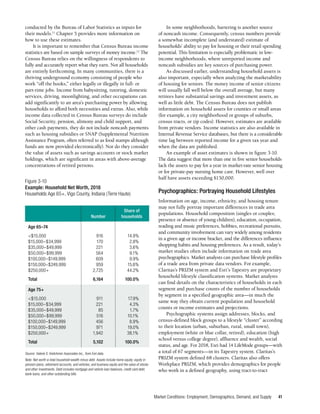 Market Conditions: Employment, Demographics, Demand, and Supply 41
conducted by the Bureau of Labor Statistics as inputs for
their models.11
Chapter 5 provides more information on
how to use these estimates.
It is important to remember that Census Bureau income
statistics are based on sample surveys of money income.12
The
Census Bureau relies on the willingness of respondents to
fully and accurately report what they earn. Not all households
are entirely forthcoming. In many communities, there is a
thriving underground economy consisting of people who
work “off the books,” either legally or illegally in full- or
part-time jobs. Income from babysitting, tutoring, domestic
services, driving, moonlighting, and other occupations can
add significantly to an area’s purchasing power by allowing
households to afford both necessities and extras. Also, while
income data collected in Census Bureau surveys do include
Social Security, pension, alimony and child support, and
other cash payments, they do not include noncash payments
such as housing subsidies or SNAP (Supplemental Nutrition
Assistance Program, often referred to as food stamps although
funds are now provided electronically). Nor do they consider
the value of assets such as savings accounts or stock market
holdings, which are significant in areas with above-average
concentrations of retired persons.
In some neighborhoods, bartering is another source
of noncash income. Consequently, census numbers provide
a somewhat incomplete (and understated) estimate of
households’ ability to pay for housing or their retail spending
potential. This limitation is especially problematic in low-
income neighborhoods, where unreported income and
noncash subsidies are key sources of purchasing power.
As discussed earlier, understanding household assets is
also important, especially when analyzing the marketability
of housing for seniors. The money income of senior citizens
will usually fall well below the overall average, but many
retirees have substantial savings and investment assets, as
well as little debt. The Census Bureau does not publish
information on household assets for counties or small areas
(for example, a city neighborhood or groups of suburbs,
census tracts, or zip codes). However, estimates are available
from private vendors. Income statistics are also available in
Internal Revenue Service databases, but there is a considerable
time lag between reported income for a given tax year and
when the data are published.
An example of asset estimates is shown in figure 3-10.
The data suggest that more than one in five senior households
lack the assets to pay for a year in market-rate senior housing
or for private-pay nursing home care. However, well over
half have assets exceeding $150,000.
Psychographics: Portraying Household Lifestyles
Information on age, income, ethnicity, and housing tenure
may not fully portray important differences in trade area
populations. Household composition (singles or couples;
presence or absence of young children), education, occupation,
reading and music preferences, hobbies, recreational pursuits,
and community involvement can vary widely among residents
in a given age or income bracket, and the differences influence
shopping habits and housing preferences. As a result, today’s
market studies often include information on trade area
psychographics. Market analysts can purchase lifestyle profiles
of a trade area from private data vendors. For example,
Claritas’s PRIZM system and Esri’s Tapestry are proprietary
household lifestyle classification systems. Market analysts
can find details on the characteristics of households in each
segment and purchase counts of the number of households
by segment in a specified geographic area—in much the
same way they obtain current population and household
counts or income estimates and projections.
Psychographic systems assign addresses, blocks, and
census-defined block groups to a lifestyle “cluster” according
to their location (urban, suburban, rural, small town),
employment (white or blue collar, retired), education (high
school versus college degree), affluence and wealth, social
status, and age. For 2018, Esri had 14 LifeMode groups—with
a total of 67 segments—in its Tapestry system. Claritas’s
PRIZM system defined 68 clusters. Claritas also offers
Workplace PRIZM, which provides demographics for people
who work in a defined geography, using tract-to-tract
Figure 3-10
Example: Household Net Worth, 2018
Households Age 65+, Vigo County, Indiana (Terre Haute)
		 Share of
	 Number	households
Age 65–74
<$15,000	 916	14.9%
$15,000–$34,999	 170	2.8%
$35,000–$49,999	 221	3.6%
$50,000–$99,999	 564	9.1%
$100,000–$149,999	 609	9.9%
$150,000–$249,999	 959	15.6%
$250,000+	 2,725	44.2%
Total	 6,164	100.0%
Age 75+
<$15,000	 911	17.9%
$15,000–$34,999	 221	4.3%
$35,000–$49,999	 85	1.7%
$50,000–$99,999	 516	10.1%
$100,000–$149,999	 456	8.9%
$150,000–$249,999	 971	19.0%
$250,000+	 1,942	38.1%
Total	 5,102	100.0%
Source: Valerie S. Kretchmer Associates Inc., from Esri data.
Note: Net worth is total household wealth minus debt. Assets include home equity; equity in
pension plans, retirement accounts, and vehicles; and business equity and the value of stocks
and other investments. Debt includes mortgage and vehicle loan balances, credit card debt,
bank loans, and other outstanding bills.
 