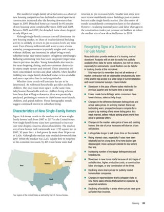 Housing 69
The number of single-family detached units as a share of
new housing completions has declined as rental apartment
construction increased after the housing downturn that
began in 2007. Detached homes accounted for 81 percent
of new housing units completed between 2000 and 2008.
Between 2009 and 2017, the detached home share dropped
to only 69 percent.
Although single-family construction still dominates the
new housing market, its share of total residential building
activity is unlikely to return to pre-recession levels any time
soon. Even if many millennials still want to own a home
someday, young consumers (especially singles and couples
without children) are interested in urban living or seek
suburban nodes near transit stations or highway interchanges.
Reducing commuting time has taken on greater importance
than in previous decades. Young households also want to
live near shopping, dining, and entertainment choices (as
do many empty nesters and seniors). These amenities are
more concentrated in cities and older suburbs, where land for
building new single-family detached homes is less available
and more expensive than in outlying suburbs.
Whether these trends will continue has yet to be
determined. As millennial households get older and have
children, they may want more space. At the same time,
baby boomer households with no children living at home
have been less willing to downsize than was previously
predicted, preferring to remain in their homes near friends,
children, and grandchildren. These demographic trends
suggest continued interest in suburban living.
Characteristics of New Single-Family Homes
Figure 4-4 shows trends in the median size of new single-
family homes built from 1987 to 2017 in the United States.
New single-family home sizes have continued to increase
over time despite concerns about affordability. The median
size of new homes built nationwide was 1,755 square feet in
1987; 30 years later, it had grown by more than 38 percent
to 2,426. Although the median size trended downward after
2007 (when the median was 2,277 square feet) in response
to the economic recession, by 2011 new home sizes had
returned to pre-recession levels. Smaller unit sizes were
seen in new multifamily rental buildings post-recession
but not in the single-family market. (See discussion of
trends in multifamily construction later in this chapter.)
However, escalating materials costs and labor shortages in
the construction trades put pressure on builders to reduce
the median size of new detached homes in 2018.
West
South
Midwest
Northeast
Four regions of the United States as defined by the U.S. Census Bureau.
Recognizing Signs of a Downturn in the
For-Sale Market
Many indicators provide evidence of a housing market
slowdown. Analysts will be able to easily find publicly
available (free) data for some indicators, but not for others,
especially for submarkets. Local Realtors can be helpful
in tracking trends at the microlevel.
It is important to remember that not all evidence of
market contraction will be observable simultaneously, even
if the analyst has access to a wide range of current statistics
and recent consumer surveys. Clues include:
n	 Slowdown in the pace of home sales relative to the
previous quarter and the same time a year ago.
n	 Fewer resale home listings: when consumers have
fewer choices, sales activity drops.
n	 Changes in the difference between listing prices and
actual sales prices. In a strong market, there can
be bidding wars: prospective buyers compete for a
property by making offers above listing price. In a
weak market, sellers reduce asking prices more than
once to generate offers.
n	 Changes in the median sales price of new and existing
homes: the rate of price increases will slow or prices
will decline.
n	 Listings take longer to sell (more time on the market).
n	 Rising interest rates, especially if rates have been
relatively low for a long time. First-time buyers get
discouraged; move-up buyers decide to stay where
they are.
n	 Increasing number of mortgage delinquencies and
foreclosures.
n	 Slowdown in new home starts because of shortages of
suitable sites, higher production costs, or construction
labor shortages, or any combination of the three.
n	 Declining stock share prices for publicly traded
homebuilder companies.
n	 Changes in reported buyer traffic (shopper visits to
new home sales offices) that cannot be explained by
seasonal variations.
n	 Declining affordability in areas where prices have gone
up faster than incomes.
 