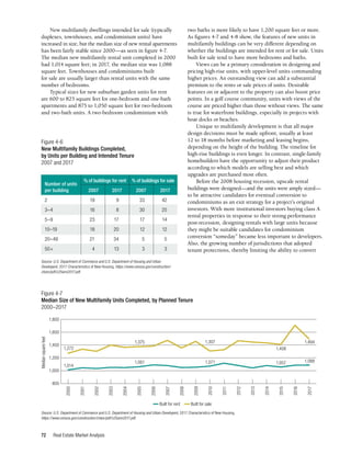 Real Estate Market Analysis
72
two baths is more likely to have 1,200 square feet or more.
As figures 4-7 and 4-8 show, the features of new units in
multifamily buildings can be very different depending on
whether the buildings are intended for rent or for sale. Units
built for sale tend to have more bedrooms and baths.
Views can be a primary consideration in designing and
pricing high-rise units, with upper-level units commanding
higher prices. An outstanding view can add a substantial
premium to the rents or sale prices of units. Desirable
features on or adjacent to the property can also boost price
points. In a golf course community, units with views of the
course are priced higher than those without views. The same
is true for waterfront buildings, especially in projects with
boat docks or beaches.
Unique to multifamily development is that all major
design decisions must be made upfront, usually at least
12 to 18 months before marketing and leasing begins,
depending on the height of the building. The timeline for
high-rise buildings is even longer. In contrast, single-family
homebuilders have the opportunity to adjust their product
according to which models are selling best and which
upgrades are purchased most often.
Before the 2008 housing recession, upscale rental
buildings were designed—and the units were amply sized—
to be attractive candidates for eventual conversion to
condominiums as an exit strategy for a project’s original
investors. With more institutional investors buying class A
rental properties in response to their strong performance
post-recession, designing rentals with large units because
they might be suitable candidates for condominium
conversion “someday” became less important to developers.
Also, the growing number of jurisdictions that adopted
tenant protections, thereby limiting the ability to convert
New multifamily dwellings intended for sale (typically
duplexes, townhouses, and condominium units) have
increased in size, but the median size of new rental apartments
has been fairly stable since 2000—as seen in figure 4-7.
The median new multifamily rental unit completed in 2000
had 1,014 square feet; in 2017, the median size was 1,088
square feet. Townhouses and condominiums built
for sale are usually larger than rental units with the same
number of bedrooms.
Typical sizes for new suburban garden units for rent
are 600 to 825 square feet for one-bedroom and one-bath
apartments and 875 to 1,050 square feet for two-bedroom
and two-bath units. A two-bedroom condominium with
Figure 4-6
New Multifamily Buildings Completed,
by Units per Building and Intended Tenure
2007 and 2017
	 % of buildings for rent	 % of buildings for sale
	 2007	2017	2007	2017
2	 19	 9	 33	42
3–4 	 16	 8	 30	 25
5–9 	 23	 17	 17	 14
10–19 	 18	 20	 12	 12
20–49	 21	34	 5	 5
50+	 4	13	 3	3
Source: U.S. Department of Commerce and U.S. Department of Housing and Urban
Developent, 2017 Characteristics of New Housing, https://www.census.gov/construction/
chars/pdf/c25ann2017.pdf.
Number of units
per building
Figure 4-7
Median Size of New Multifamily Units Completed, by Planned Tenure
2000–2017
Source: U.S. Department of Commerce and U.S. Department of Housing and Urban Developent, 2017 Characteristics of New Housing,
https://www.census.gov/construction/chars/pdf/c25ann2017.pdf.
2000
2001
2002
2003
2004
2005
2006
2007
2008
2009
2010
2011
2012
2013
2014
2015
2016
2017
Median
square
feet
800
1,000
1,200
1,400
1,600
1,800
Built for rent  Built for sale
1,014
1,061 1,071 1,057 1,088
1,272
1,375 1,307
1,408
1,494
A
~ ~ /
"
"""
- ~ ............. /
- -
---- -
I I I I I I I I I I I I I I I I I I
 
