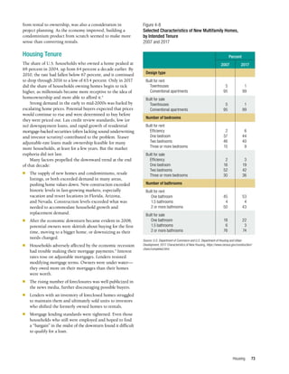 Housing 73
from rental to ownership, was also a consideration in
project planning. As the economy improved, building a
condominium product from scratch seemed to make more
sense than converting rentals.
Housing Tenure
The share of U.S. households who owned a home peaked at
69 percent in 2004, up from 64 percent a decade earlier. By
2010, the rate had fallen below 67 percent, and it continued
to drop through 2016 to a low of 63.4 percent. Only in 2017
did the share of households owning homes begin to tick
higher, as millennials became more receptive to the idea of
homeownership and more able to afford it.4
Strong demand in the early to mid-2000s was fueled by
escalating home prices. Potential buyers expected that prices
would continue to rise and were determined to buy before
they were priced out. Lax credit review standards, low (or
no) downpayment loans, and rapid growth of residential
mortgage-backed securities (often lacking sound underwriting
and investor scrutiny) contributed to the problem. Teaser
adjustable-rate loans made ownership feasible for many
more households, at least for a few years. But the market
euphoria did not last.
Many factors propelled the downward trend at the end
of that decade:
n	 The supply of new homes and condominiums, resale
listings, or both exceeded demand in many areas,
pushing home values down. New construction exceeded
historic levels in fast-growing markets, especially
vacation and resort locations in Florida, Arizona,
and Nevada. Construction levels exceeded what was
needed to accommodate household growth and
replacement demand.
n	 After the economic downturn became evident in 2008,
potential owners were skittish about buying for the first
time, moving to a bigger home, or downsizing as their
needs changed.
n	 Households adversely affected by the economic recession
had trouble making their mortgage payments.5
Interest
rates rose on adjustable mortgages. Lenders resisted
modifying mortgage terms. Owners were under water—
they owed more on their mortgages than their homes
were worth.
n	 The rising number of foreclosures was well publicized in
the news media, further discouraging possible buyers.
n	 Lenders with an inventory of foreclosed homes struggled
to maintain them and ultimately sold units to investors
who shifted the formerly owned homes to rentals.
n	 Mortgage lending standards were tightened. Even those
households who still were employed and hoped to find
a “bargain” in the midst of the downturn found it difficult
to qualify for a loan.
Figure 4-8
Selected Characteristics of New Multifamily Homes,
by Intended Tenure
2007 and 2017
	Percent
	 2007	2017
Design type
Built for rent
Townhouses	 5	 1
Conventional apartments	 95	 99
Built for sale
Townhouses	 5	 1
Conventional apartments	 95	 99
Number of bedrooms
Built for rent
Efficiency	 2	 6
One bedroom	 37	 44
Two bedrooms	 46	 40
Three or more bedrooms	 15	 9
Built for sale
Efficiency	 2	 3
One bedroom	 16	 19
Two bedrooms	 52	 42
Three or more bedrooms	 30	 36
Number of bathrooms
Built for rent
One bathroom	 45	 53
1.5 bathrooms	 4	 4
2 or more bathrooms	 50	 43
Built for sale
One bathroom	 18	 22
1.5 bathrooms	 6	 3
2 or more bathrooms	 76	 74
Source: U.S. Department of Commerce and U.S. Department of Housing and Urban
Development, 2017 Characteristics of New Housing, https://www.census.gov/construction/
chars/completed.html.
 