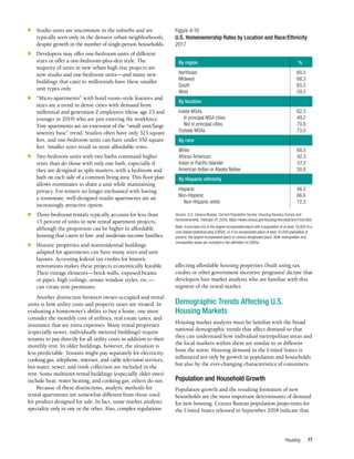 Housing 77
affecting affordable housing properties (built using tax
credits or other government incentive programs) dictate that
developers hire market analysts who are familiar with this
segment of the rental market.
Demographic Trends Affecting U.S.
Housing Markets
Housing market analysts must be familiar with the broad
national demographic trends that affect demand so that
they can understand how individual metropolitan areas and
the local markets within them are similar to or different
from the norm. Housing demand in the United States is
influenced not only by growth in population and households
but also by the ever-changing characteristics of consumers.
Population and Household Growth
Population growth and the resulting formation of new
households are the most important determinants of demand
for new housing. Census Bureau population projections for
the United States released in September 2018 indicate that
n	 Studio units are uncommon in the suburbs and are
typically seen only in the densest urban neighborhoods,
despite growth in the number of single-person households.
n	 Developers may offer one-bedroom units of different
sizes or offer a one-bedroom-plus-den style. The
majority of units in new urban high-rise projects are
now studio and one-bedroom units—and many new
buildings that cater to millennials have these smaller
unit types only.
n	 “Micro-apartments” with hotel room–style features and
sizes are a trend in dense cities with demand from
millennial and generation Z employees (those age 23 and
younger in 2019) who are just entering the workforce.
Tiny apartments are an extension of the “small unit/large
amenity base” trend. Studios often have only 325 square
feet, and one-bedroom units can have under 550 square
feet. Smaller sizes result in more affordable rents.
n	 Two-bedroom units with two baths command higher
rents than do those with only one bath, especially if
they are designed as split masters, with a bedroom and
bath on each side of a common living area. This floor plan
allows roommates to share a unit while maintaining
privacy. For renters no longer enchanted with having
a roommate, well-designed studio apartments are an
increasingly attractive option.
n	 Three-bedroom rentals typically account for less than
15 percent of units in new rental apartment projects,
although the proportion can be higher in affordable
housing that caters to low- and moderate-income families.
n	 Historic properties and nonresidential buildings
adapted for apartments can have many sizes and unit
layouts. Accessing federal tax credits for historic
renovations makes these projects economically feasible.
Their vintage elements—brick walls, exposed beams
or pipes, high ceilings, ornate window styles, etc.—
can create rent premiums.
Another distinction between owner-occupied and rental
units is how utility costs and property taxes are treated. In
evaluating a homeowner’s ability to buy a home, one must
consider the monthly cost of utilities, real estate taxes, and
insurance that are extra expenses. Many rental properties
(especially newer, individually metered buildings) require
tenants to pay directly for all utility costs in addition to their
monthly rent. In older buildings, however, the situation is
less predictable. Tenants might pay separately for electricity,
cooking gas, telephone, internet, and cable television services,
but water, sewer, and trash collection are included in the
rent. Some multiunit rental buildings (especially older ones)
include heat, water heating, and cooking gas; others do not.
Because of these distinctions, analytic methods for
rental apartments are somewhat different from those used
for product designed for sale. In fact, some market analysts
specialize only in one or the other. Also, complex regulations
Figure 4-10
U.S. Homeownership Rates by Location and Race/Ethnicity
2017
By region	 %
Northeast	60.5
Midwest	68.3
South 	 65.5
West	59.2
By location
Inside MSAs	 62.3
In principal MSA cities 	 49.2
Not in principal cities	 70.9
Outside MSAs	 73.0
By race
White	68.5
African American	 42.3
Asian or Pacific Islander	 57.2
American Indian or Alaska Native	 50.8
By Hispanic ethnicity
Hispanic	46.2
Non-Hispanic	66.6
Non-Hispanic white	 72.3
Source: U.S. Census Bureau, Current Population Survey: Housing Vacancy Survey and
Homeownership, February 27, 2018, https://www.census.gov/housing/hvs/data/ann17ind.html.
Note: A principal city is the largest incorporated place with a population of at least 10,000 in a
core-based statistical area (CBSA), or if no incorporated place of least 10,000 population is
present, the largest incorporated place or census designated place. Both metropolitan and
micropolitan areas are included in the definition of CBSAs.
 