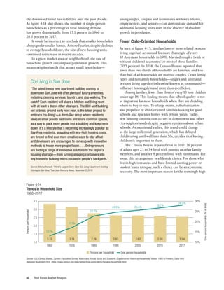 Real Estate Market Analysis
80
young singles, couples and roommates without children,
empty nesters, and seniors—can demonstrate demand for
additional housing units even in the absence of absolute
growth in population.
Fewer Child-Oriented Households
As seen in figure 4-15, families (two or more related persons
living together) accounted for more than eight of every
10 American households in 1970. Married couples (with or
without children) accounted for most of these families
(70.5 percent). In 2018, the Census Bureau reported that
fewer than two-thirds of households are families, and less
than half of all households are married couples. Other family
types and nonfamily households—singles and unrelated
persons living together (otherwise known as roommates)—
influence housing demand more than ever before.
Among families, fewer than three of every 10 have children
under age 18. This finding means that school quality is not
as important for most households when they are deciding
where to buy or rent. To a large extent, suburbanization
was propelled by child-oriented families looking for good
schools and spacious homes with private yards. Today,
new housing construction occurs in downtowns and other
city neighborhoods despite negative opinions about urban
schools. As mentioned earlier, this trend could change
as the large millennial generation, which has delayed
childbearing until well into their 30s, decides that having
children is important to them.
The Census Bureau reported that in 2017, 26 percent
of adults ages 25 to 34 lived with parents or other family
members, and another 9 percent lived with roommates. For
some, this arrangement is a lifestyle choice. For those who
live in high-rent areas and have limited earning power or
student loans to repay, such a choice can be an economic
necessity. The most important reason for the seemingly high
the downward trend has stabilized over the past decade.
As figure 4-14 also shows, the number of single-person
households as a percentage of total housing demand
has grown dramatically, from 13.1 percent in 1960 to
28.0 percent in 2017.
It would be incorrect to conclude that smaller households
always prefer smaller homes. As noted earlier, despite declines
in average household size, the size of new housing units
continued to increase in recent decades.
In a given market area or neighborhood, the rate of
household growth can outpace population growth. This
means neighborhoods that attract small households—
Figure 4-14
Trends in Household Size
1960–2017
Source: U.S. Census Bureau, Current Population Survey, March and Annual Social and Economic Supplements. Historical Households Tables: 1960 to Present, Table HH4.
Released November 2018. https://www.census.gov/data/tables/time-series/demo/families/households.html.
1960
3.33
13.1%
17.1%
1970
3.14
1980
2.76
22.7%
1990
2.63
24.6%
2000
2.62
25.5%
2010
2.59
26.7%
2017
2.54
28.0%
Persons
per
household
One-person
households
(%
of
total)
1.0
1.5
2.0
2.5
3.0
3.5
■ Persons per household  One-person households
30%
25%
20%
15%
10%
Co-Living in San Jose
“The latest trendy new apartment building coming to
downtown San Jose will offer plenty of luxury amenities,
including cleaning services, laundry, and dog-walking. The
catch? Each resident will share a kitchen and living room
with at least a dozen other strangers. The 800-unit building,
set to break ground early next year, is the latest project to
embrace ‘co-living’—a dorm-like setup where residents
sleep in small private bedrooms and share common spaces,
as a way to pack more people into a building and keep rents
down. It’s a lifestyle that’s becoming increasingly popular as
Bay Area residents, grappling with sky-high housing costs,
are forced to find ever more creative ways to stay afloat
and developers are encouraged to come up with innovative
methods to house more people faster. . . . Entrepreneurs
are finding a range of innovative solutions to the region’s
housing shortage—from turning shipping containers into
tiny homes to building micro-houses in people’s backyards.”
Source: Marisa Kendall, “World’s Largest Dorm-Style ‘Co-Living’ Apartment Building
Coming to San Jose,” San Jose Mercury-News, November 5, 2018.
 