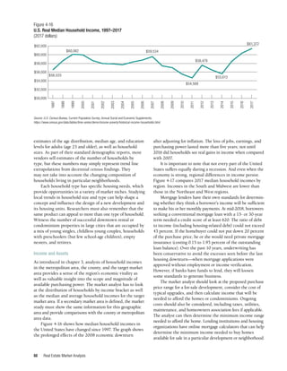 Real Estate Market Analysis
86
estimates of the age distribution, median age, and education
levels for adults (age 25 and older), as well as household
sizes. As part of their standard demographic reports, most
vendors sell estimates of the number of households by
type, but these numbers may simply represent trend line
extrapolations from decennial census findings. They
may not take into account the changing composition of
households living in particular neighborhoods.
Each household type has specific housing needs, which
provide opportunities in a variety of market niches. Studying
local trends in household size and type can help shape a
concept and influence the design of a new development and
its housing units. Researchers must also remember that the
same product can appeal to more than one type of household.
Witness the number of successful downtown rental or
condominium properties in large cities that are occupied by
a mix of young singles, childless young couples, households
with preschoolers (but few school-age children), empty
nesters, and retirees.
Income and Assets
As introduced in chapter 3, analysis of household incomes
in the metropolitan area, the county, and the target market
area provides a sense of the region’s economic vitality as
well as valuable insight into the scope and magnitude of
available purchasing power. The market analyst has to look
at the distribution of households by income bracket as well
as the median and average household incomes for the target
market area. If a secondary market area is defined, the market
study must show the same information for this geographic
area and provide comparisons with the county or metropolitan
area data.
Figure 4-16 shows how median household incomes in
the United States have changed since 1997. The graph shows
the prolonged effects of the 2008 economic downturn
after adjusting for inflation. The loss of jobs, earnings, and
purchasing power lasted more than five years; not until
2016 did households see real gains in income when compared
with 2007.
It is important to note that not every part of the United
States suffers equally during a recession. And even when the
economy is strong, regional differences in income persist.
Figure 4-17 compares 2017 median household incomes by
region. Incomes in the South and Midwest are lower than
those in the Northeast and West regions.
Mortgage lenders have their own standards for determin­
ing whether they think a borrower’s income will be sufficient
to make his or her monthly payments. At mid-2018, borrowers
seeking a conventional mortgage loan with a 15- or 30-year
term needed a credit score of at least 620. The ratio of debt
to income (including housing-related debt) could not exceed
43 percent. If the homebuyer could not put down 20 percent
of the purchase price, he or she would need private mortgage
insurance (costing 0.15 to 1.95 percent of the outstanding
loan balance). Over the past 10 years, underwriting has
been conservative to avoid the excesses seen before the last
housing downturn—when mortgage applications were
approved without employment or income verification.
However, if banks have funds to lend, they will loosen
some standards to generate business.
The market analyst should look at the proposed purchase
price range for a for-sale development, consider the cost of
typical upgrades, and then calculate income that will be
needed to afford the homes or condominiums. Ongoing
costs should also be considered, including taxes, utilities,
maintenance, and homeowners association fees if applicable.
The analyst can then determine the minimum income range
needed to afford the home. Lending institutions and housing
organizations have online mortgage calculators that can help
determine the minimum income needed to buy homes
available for sale in a particular development or neighborhood.
Figure 4-16
U.S. Real Median Household Income, 1997–2017
(2017 dollars)
Source: U.S. Census Bureau, Current Population Survey, Annual Social and Economic Supplements,
https://www.census.gov/data/tables/time-series/demo/income-poverty/historical-income-households.html.
1997
1998
1999
2003
2002
2001
2000
2004
2005
2006
2007
2008
2009
2010
2011
2012
2013
2014
2015
2016
2017
$50,000
$52,000
$54,000
$56,000
$58,000
$62,000
$56,533
$60,062 $59,534
$54,569
$56,479
$55,613
$61,372
$60,000
 
