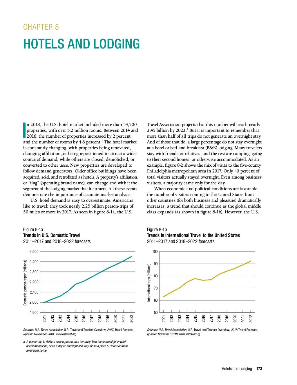 Real estate market analysis