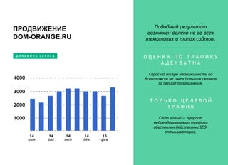 Подобный результат
возможен далеко не во всех
тематиках и типах сайтов.
О Ц Е Н К А П О Т Р А Ф И К У
А Д Е К В А Т Н А
Спрос на жилую недвижимость во
Всеволожске не имел больших скачков
за период продвижения.
Т О Л Ь К О Ц Е Л Е В О Й
Т Р А Ф И К
Сайт новый — прирост
небрендированного трафика
обусловлен действиями SEO-
оптимизаторов.
ПРОДВИЖЕНИЕ
DOM-ORANGE.RU
Д И Н А М И К А С П Р О С А
 