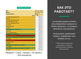 Составлена форма отчета
для утверждения запросов из
Яндекс.Метрики, по которым
приходили пользователи.
Исполнитель предлагает
запросы, определяет тип
каждого из них.
У ЖК большая рекламная
активность, поэтому
брендированных запросов
большинство.
КАК ЭТО
РАБОТАЕТ?
П Р И М Е Р О Т Ч Е Т А
(Предмет) + [ цена | локация | тип сделки ]
+ Все конкуренты
 