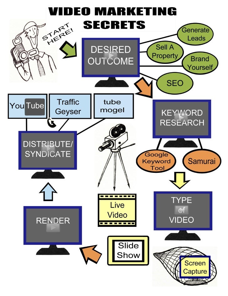The Ultimate Cheat Sheet For Luxury Real Estate Marke vrogue.co