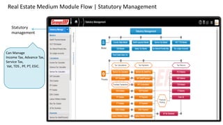 Real Estate Medium Module Flow | Statutory Management
Statutory
management
Can Manage
Income Tax, Advance Tax,
Service Tax,
Vat, TDS , PF, PT, ESIC.
 